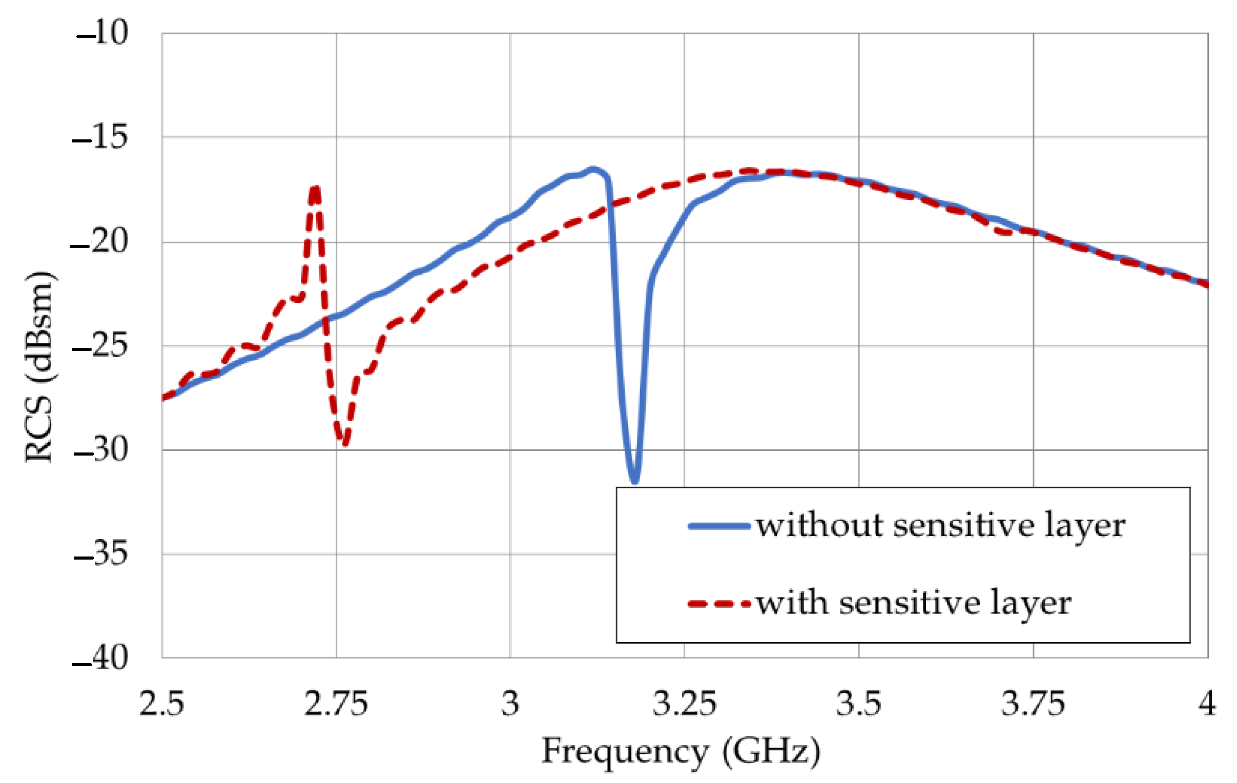 Applsci 12 10266 g002 Applsci 12 10266 g002