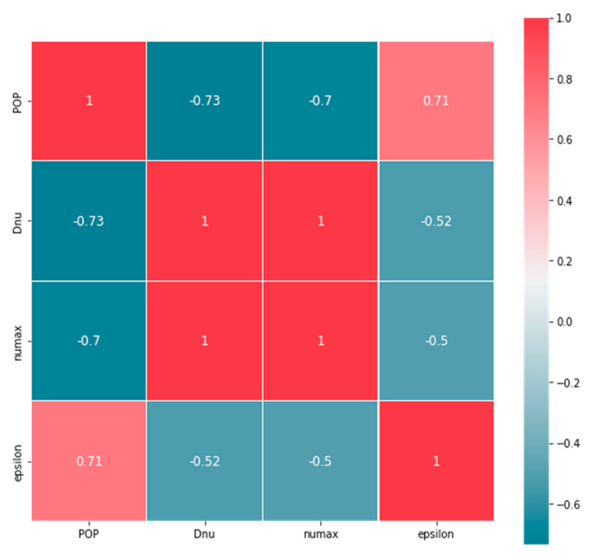 Applsci 12 10268 g007