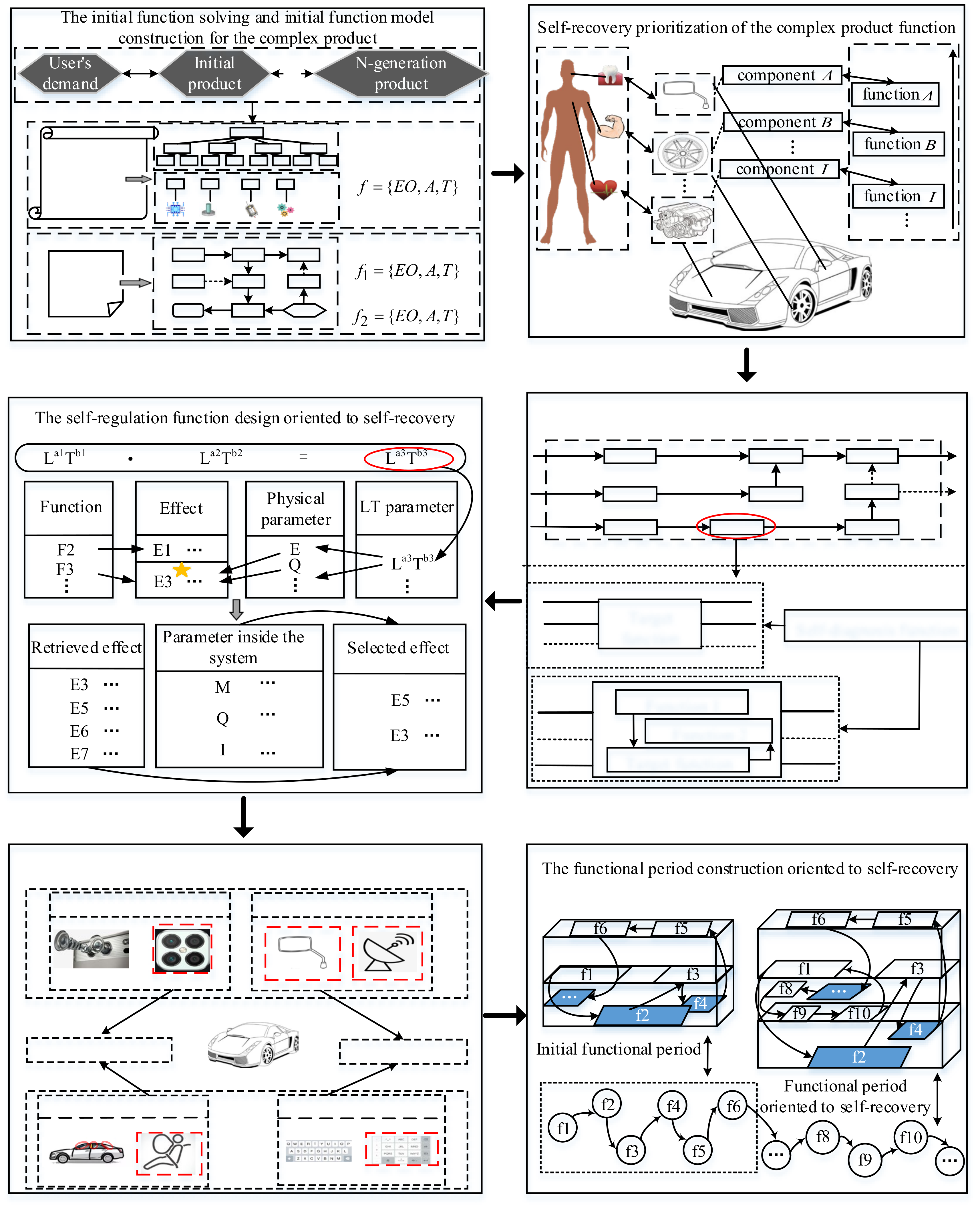 Applsci 12 10270 g003