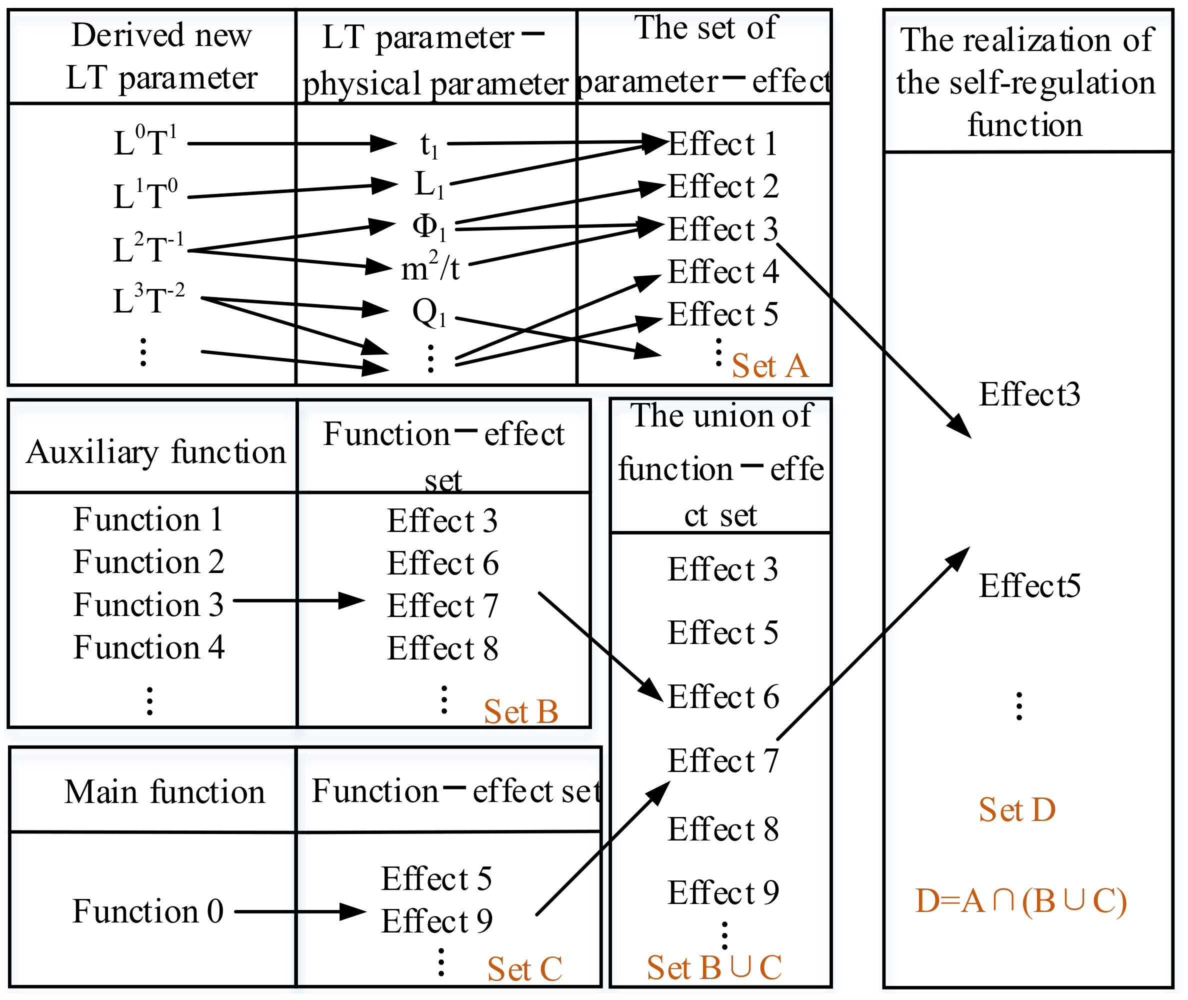 Applsci 12 10270 g005
