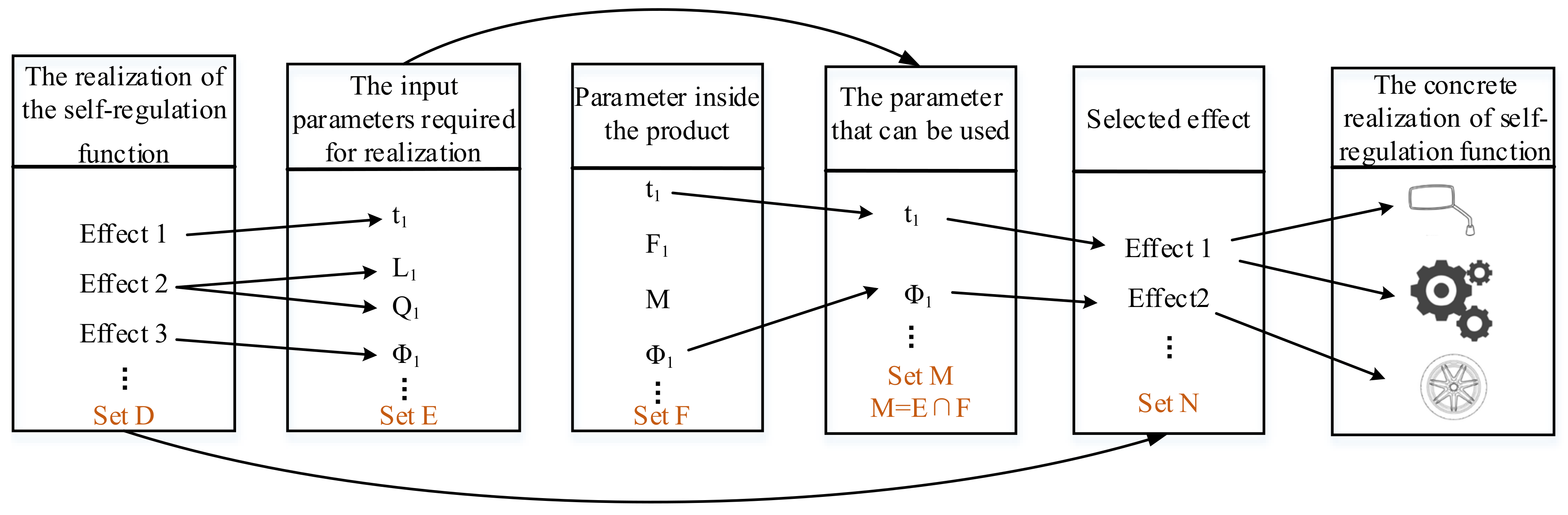 Applsci 12 10270 g006