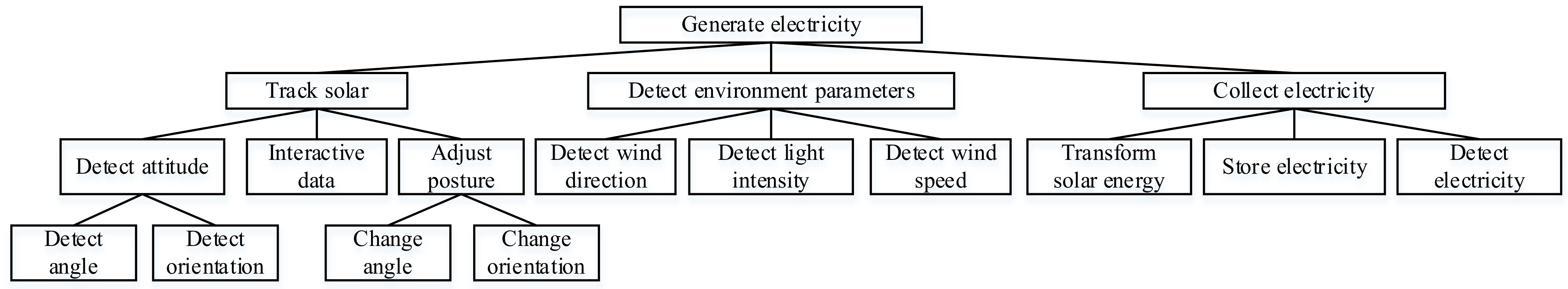 Applsci 12 10270 g009