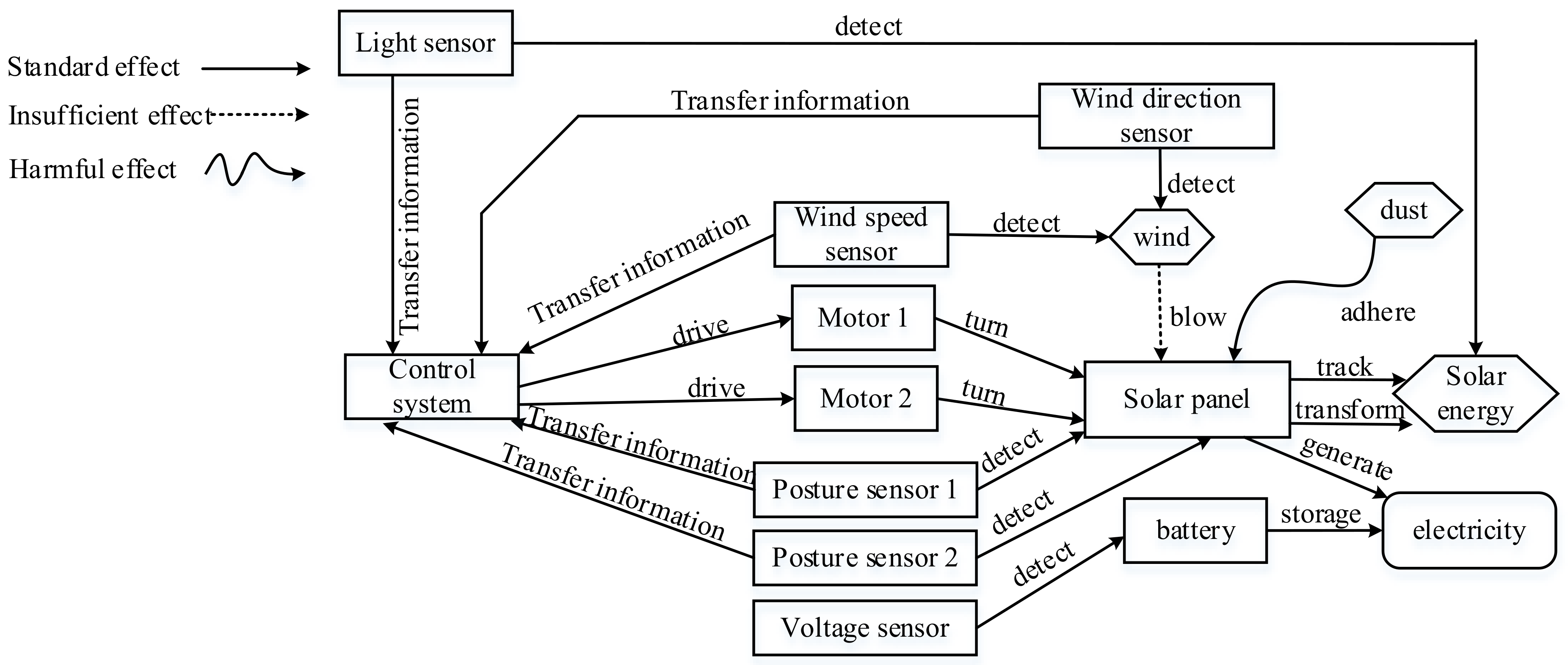 Applsci 12 10270 g010