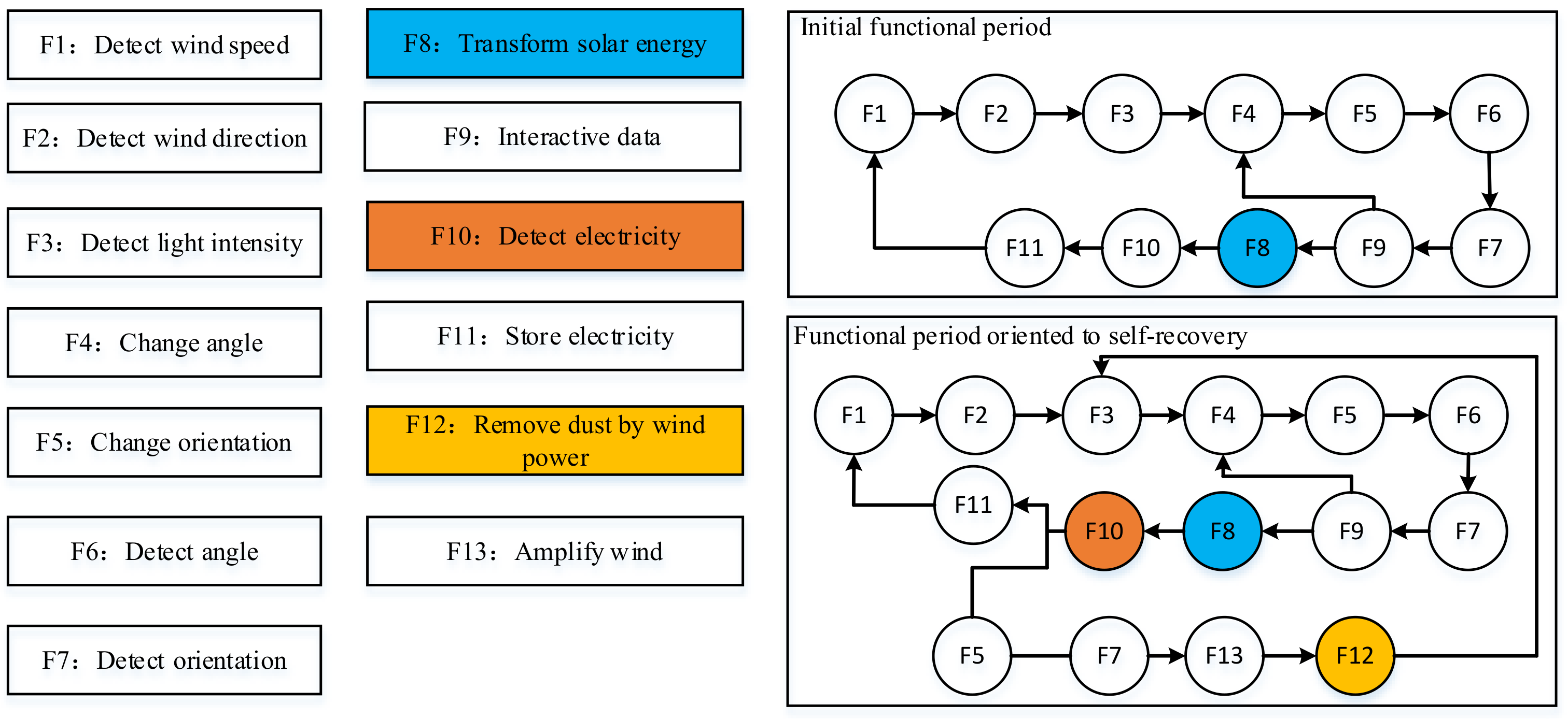 Applsci 12 10270 g016