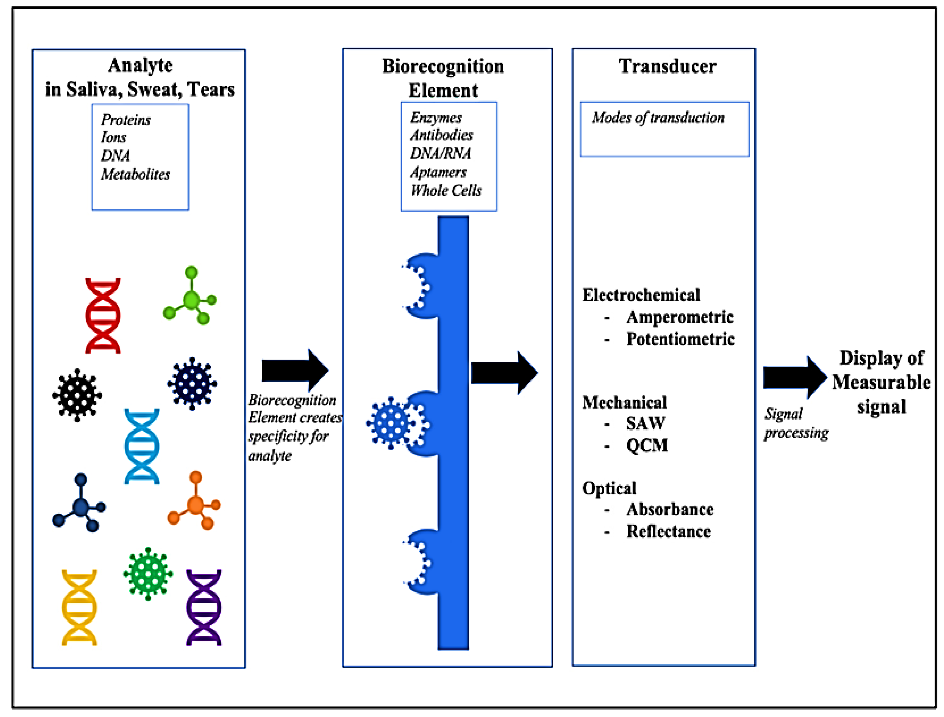 Applsci 12 10271 g003 Applsci 12 10271 g003