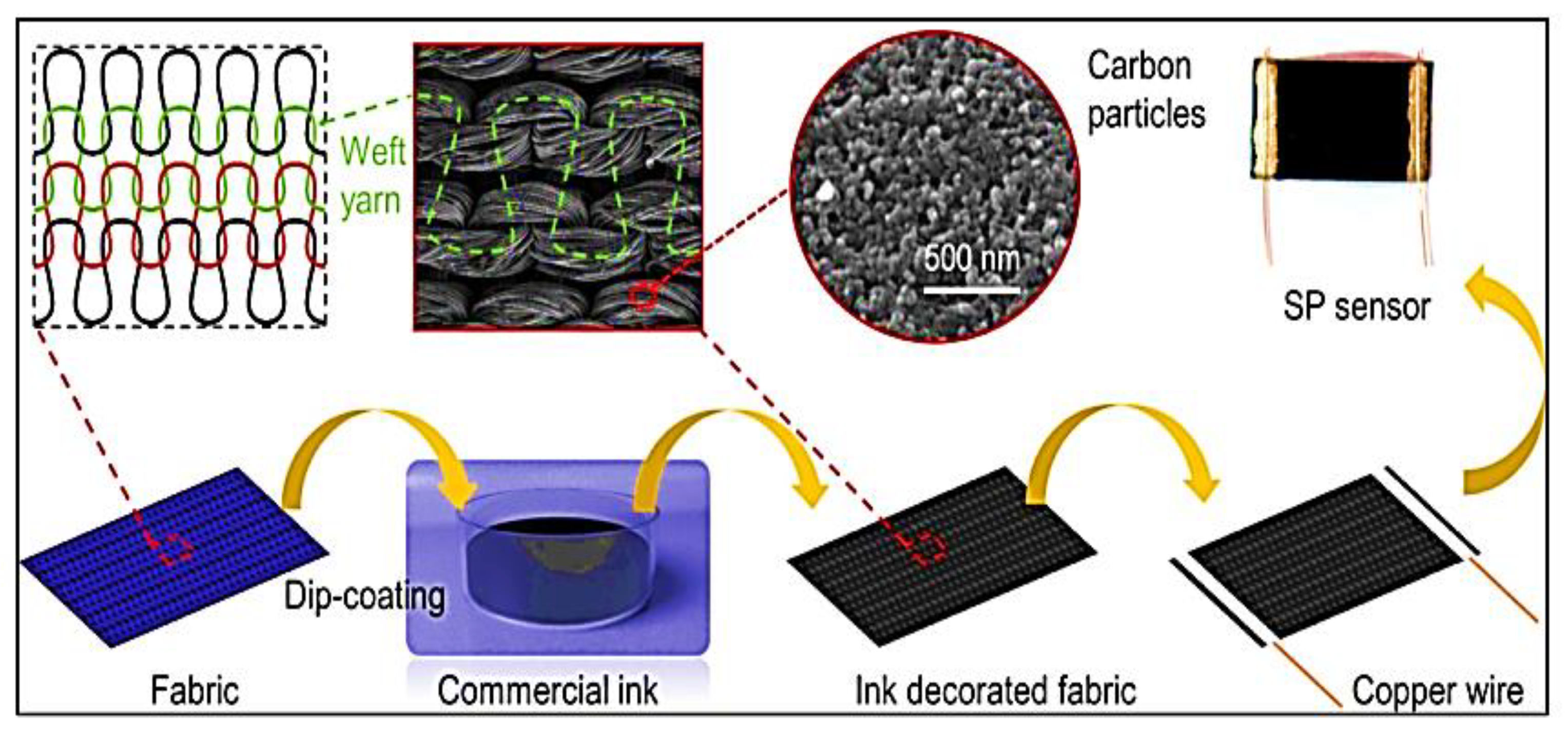 Applsci 12 10271 g006 Applsci 12 10271 g006