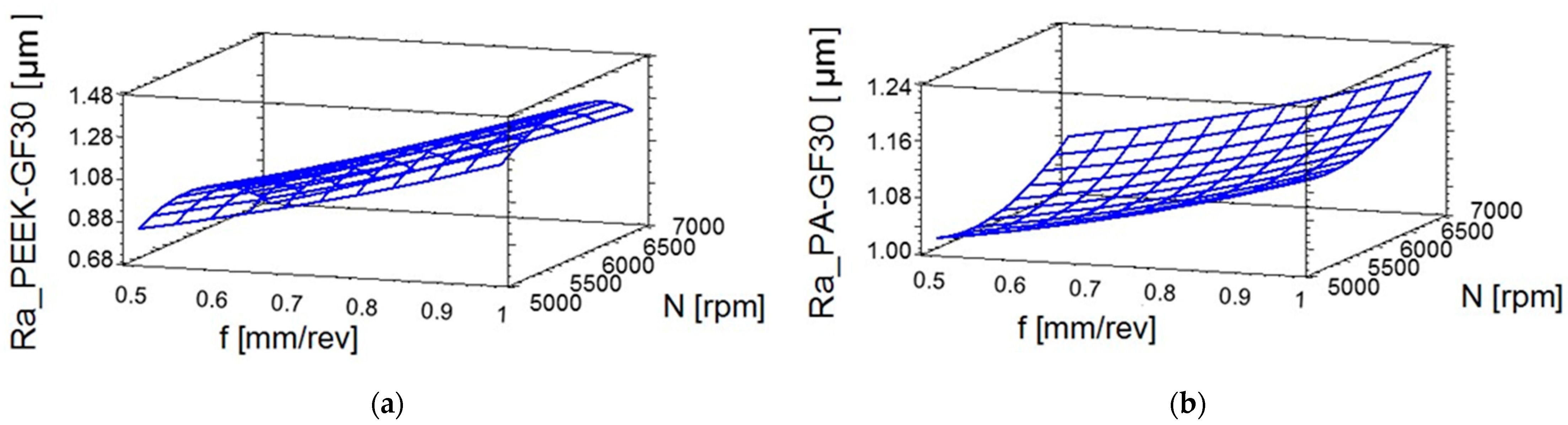 Applsci 12 10275 g005