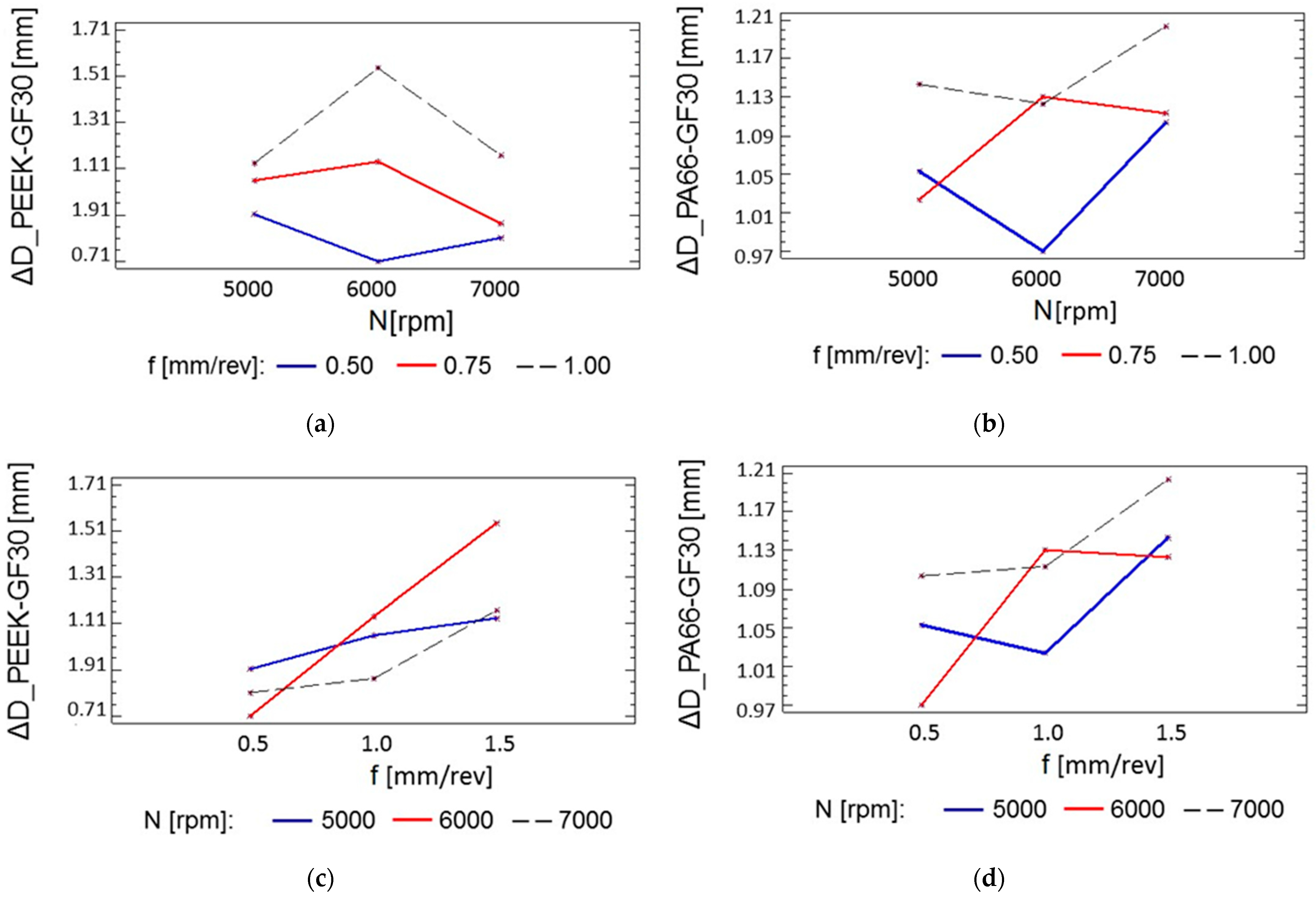 Applsci 12 10275 g007