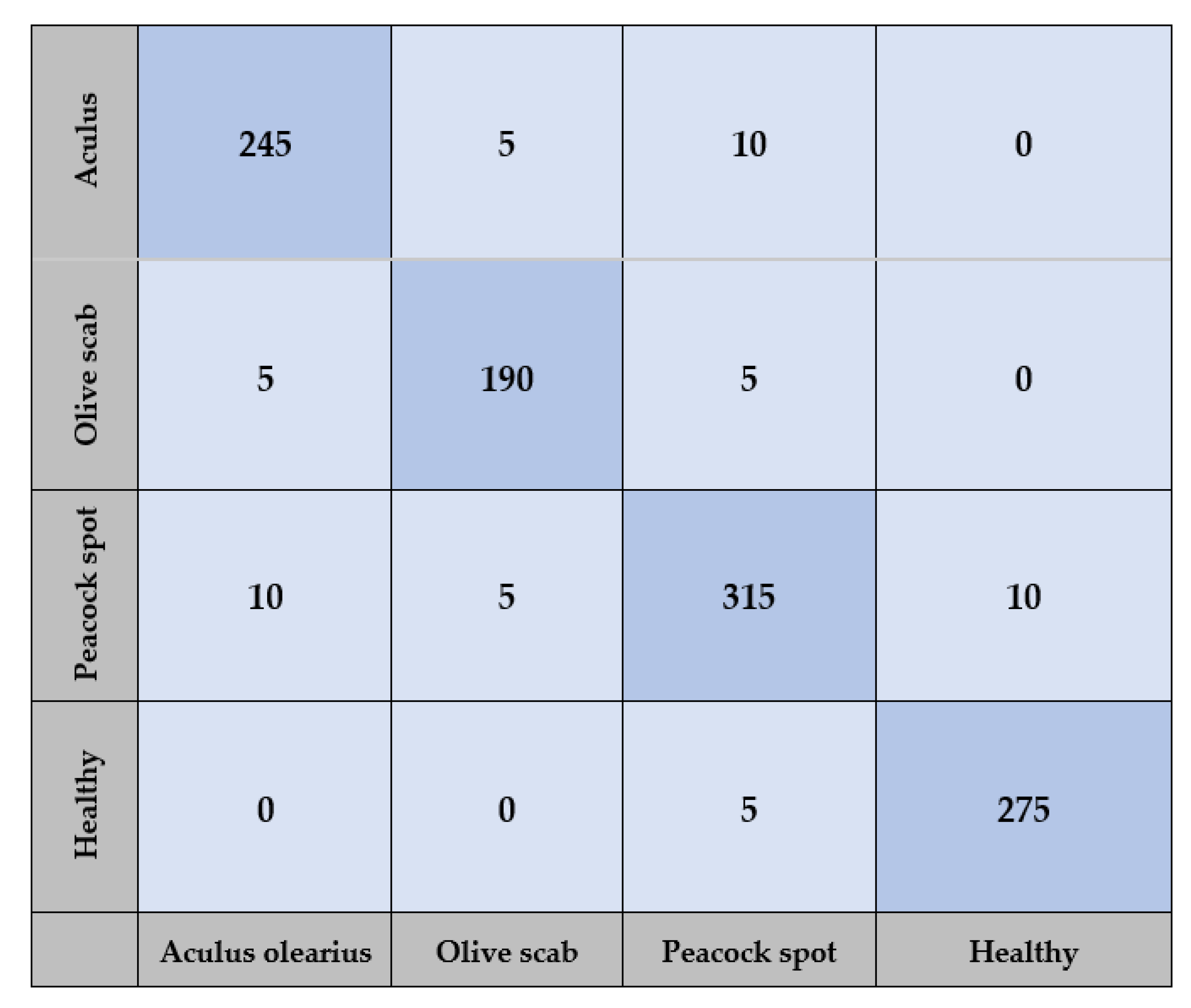 Applsci 12 10278 g012