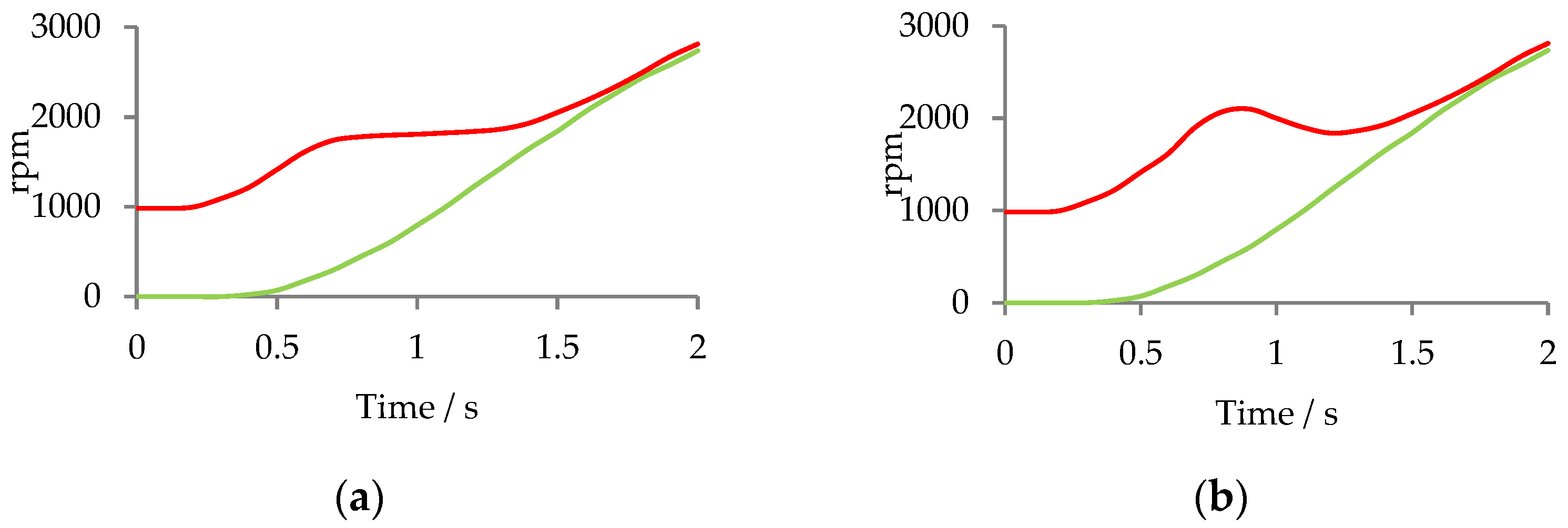 Applsci 12 10283 g003