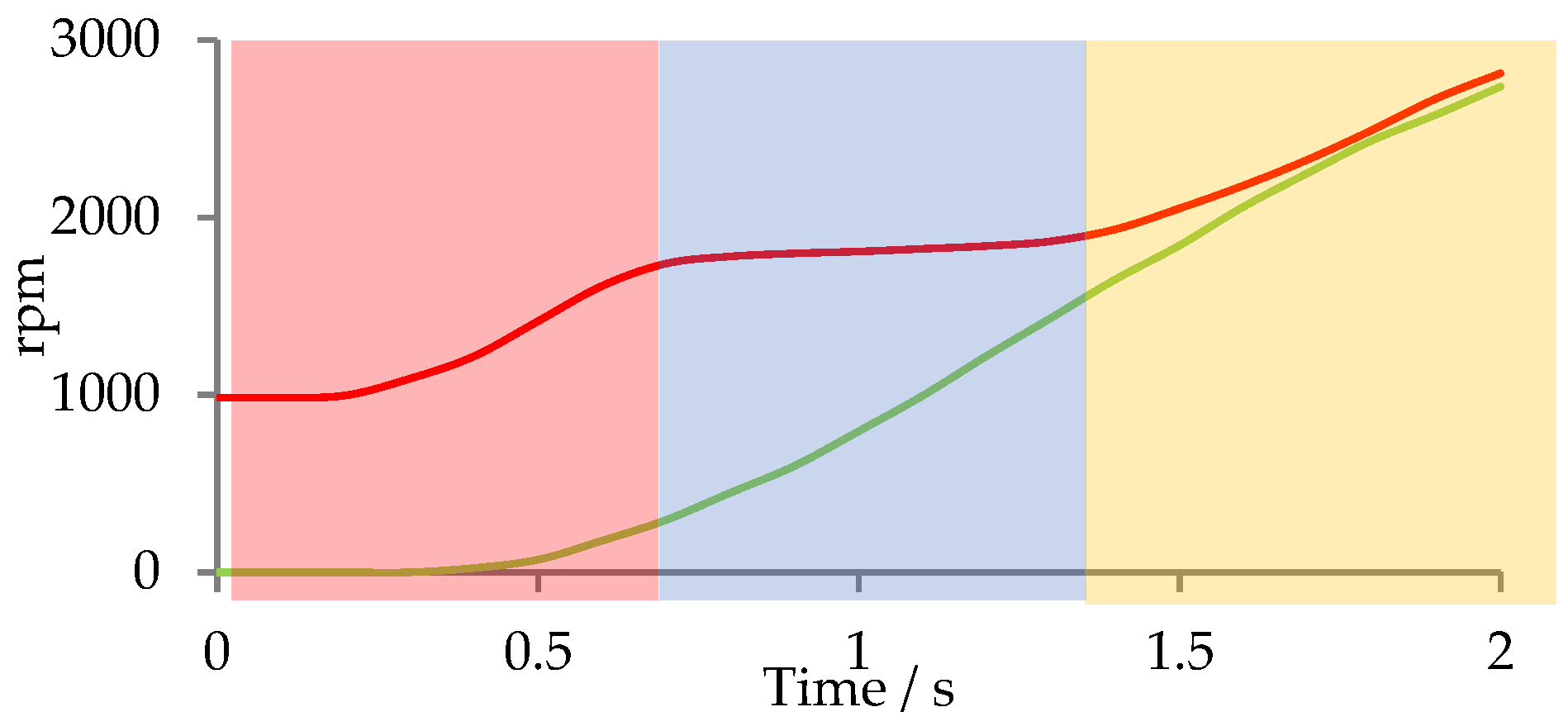 Applsci 12 10283 g006