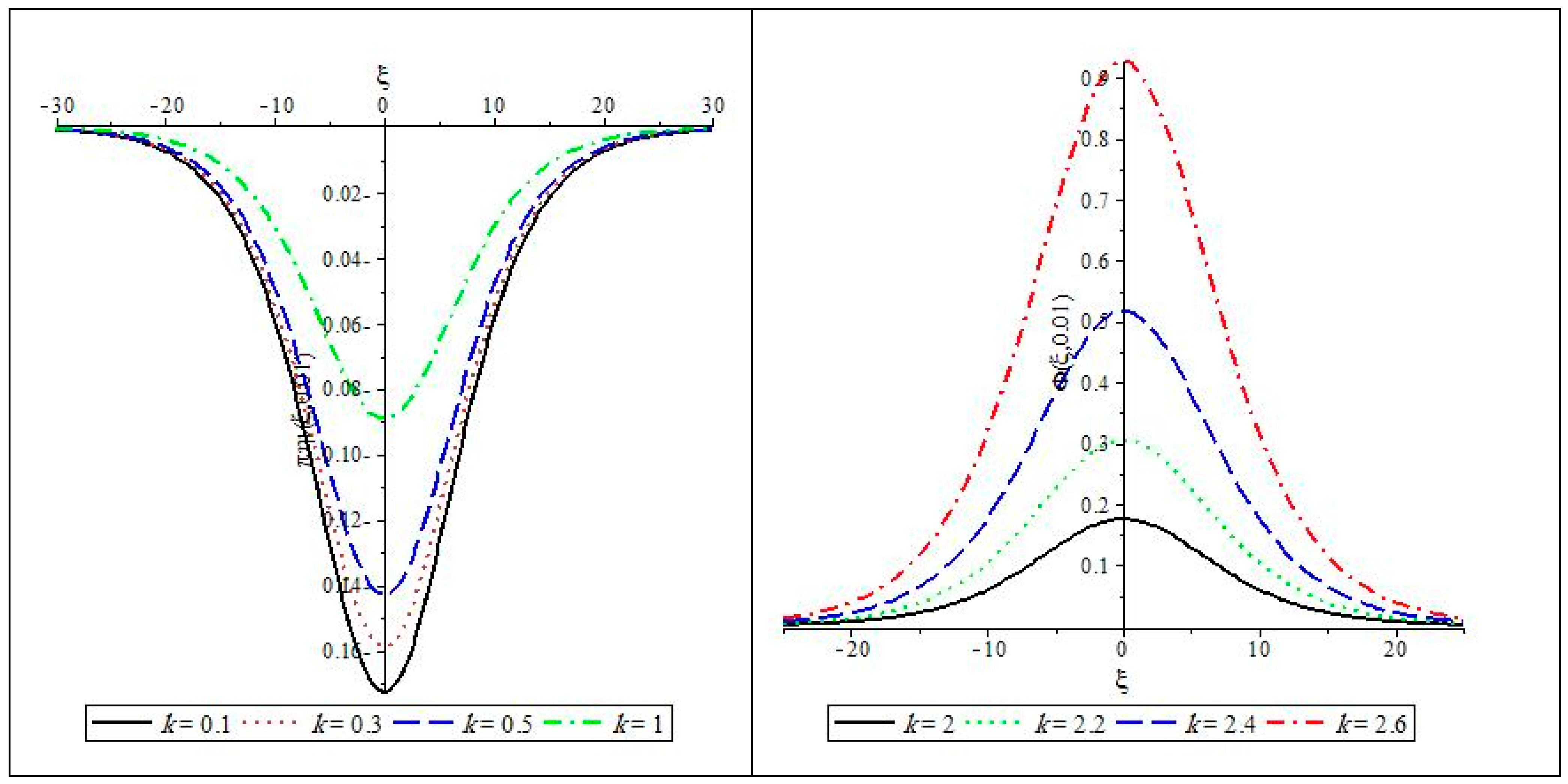 Applied Sciences Free FullText Fully Small Amplitude