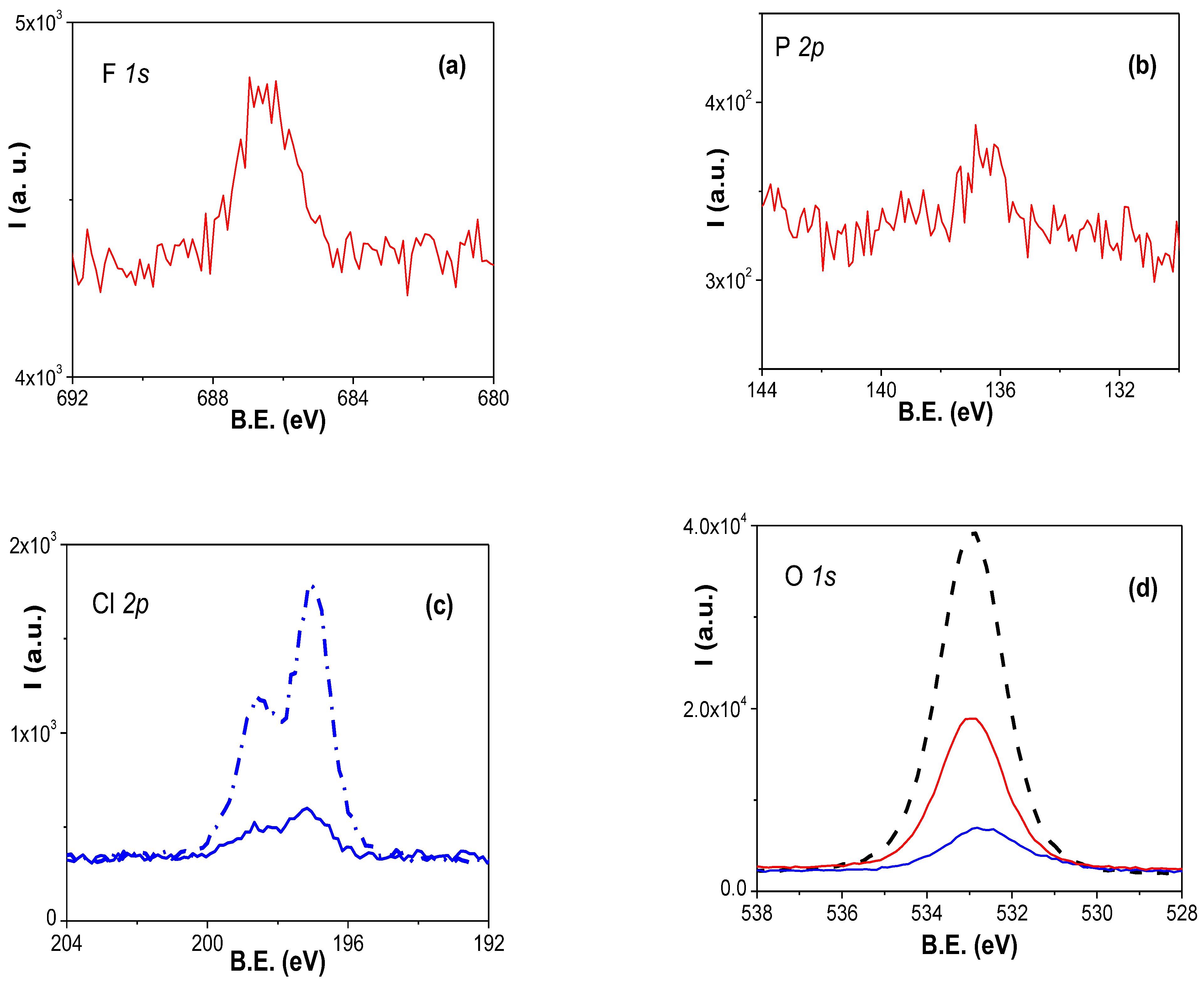 Applsci 12 10290 g002 Applsci 12 10290 g002