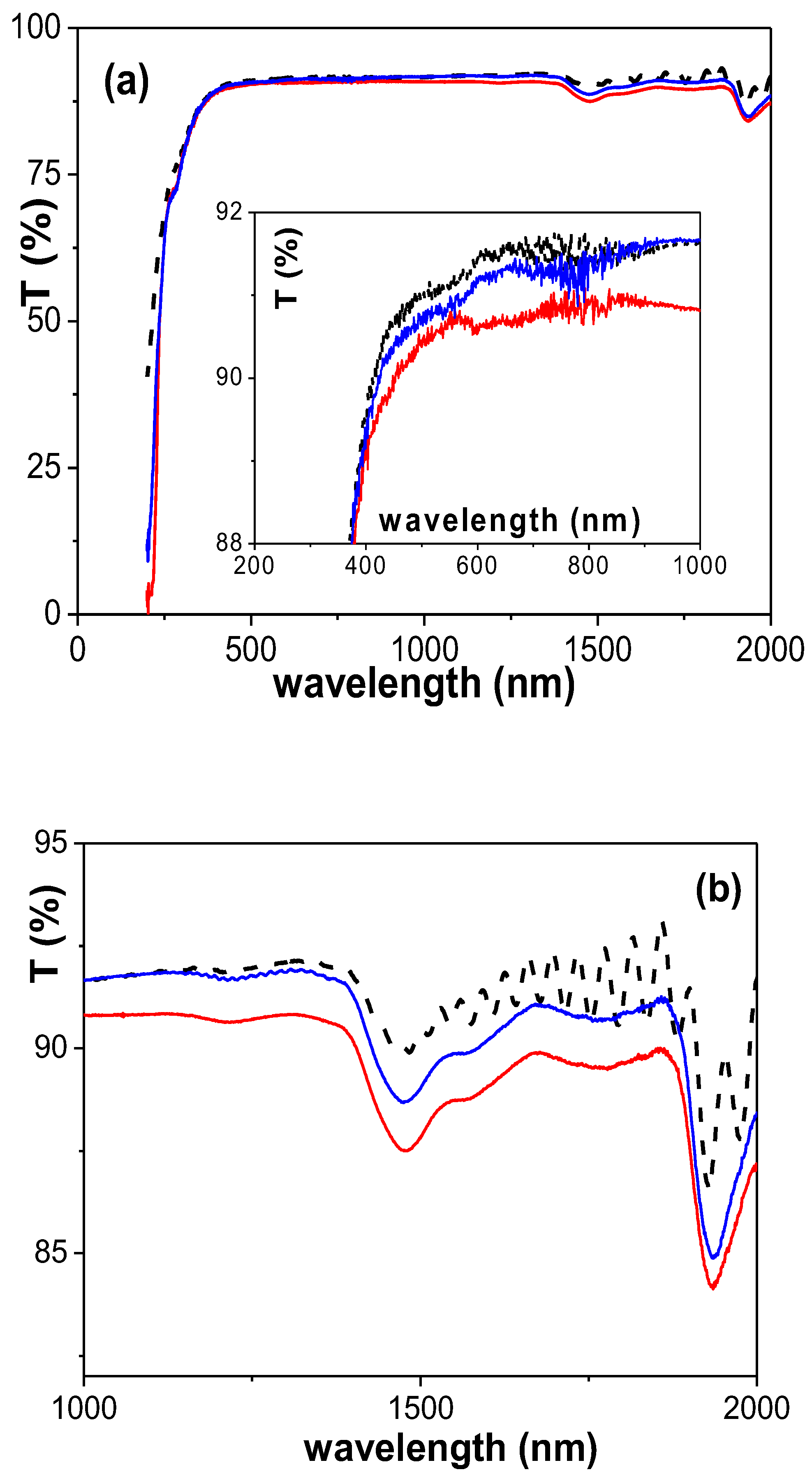 Applsci 12 10290 g005 Applsci 12 10290 g005