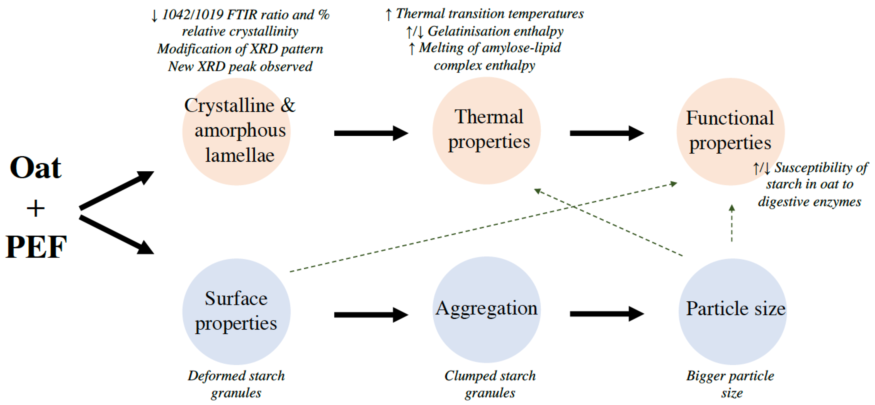 Applsci 12 10293 g007 Applsci 12 10293 g007