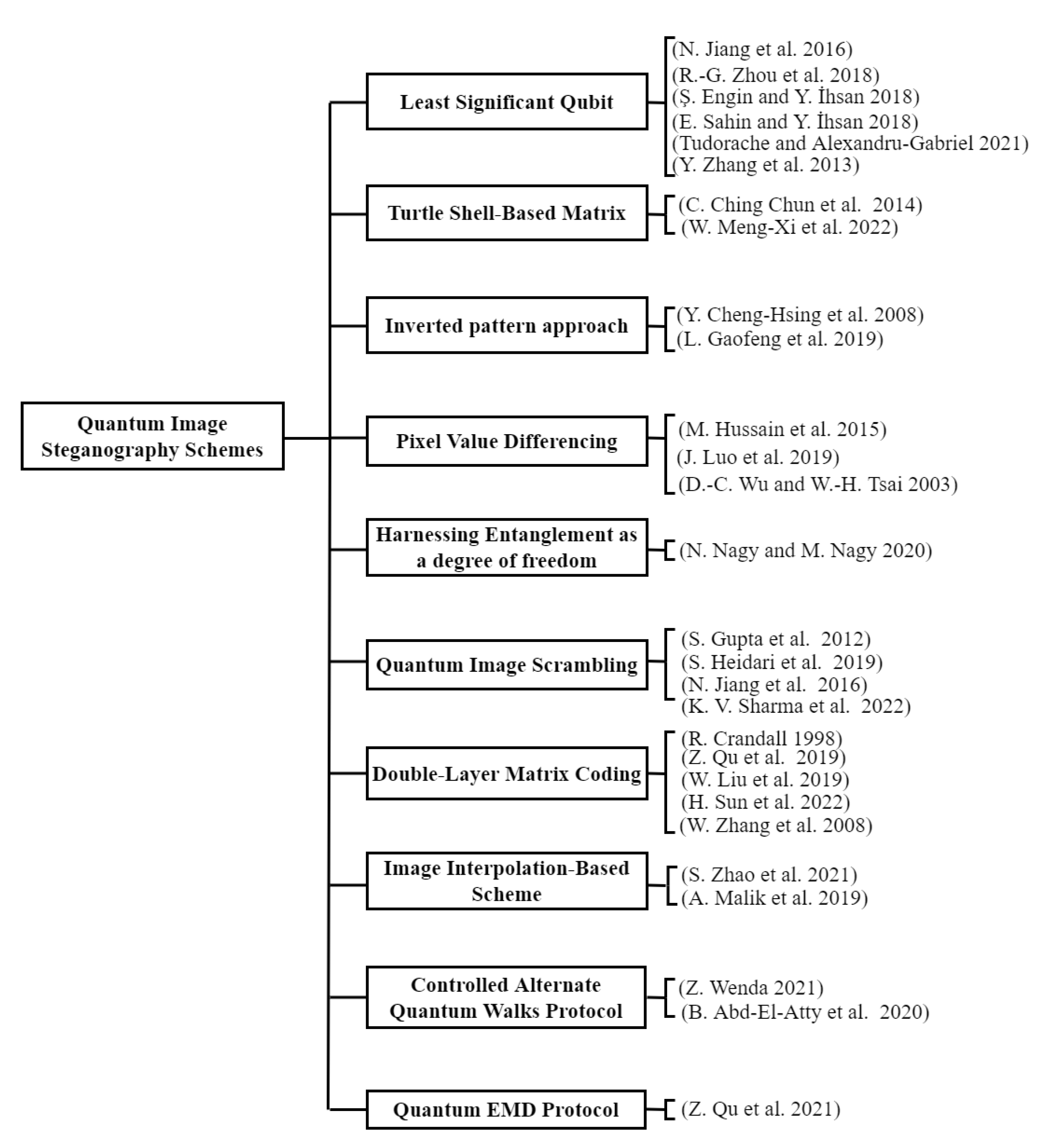 Applsci 12 10294 g001