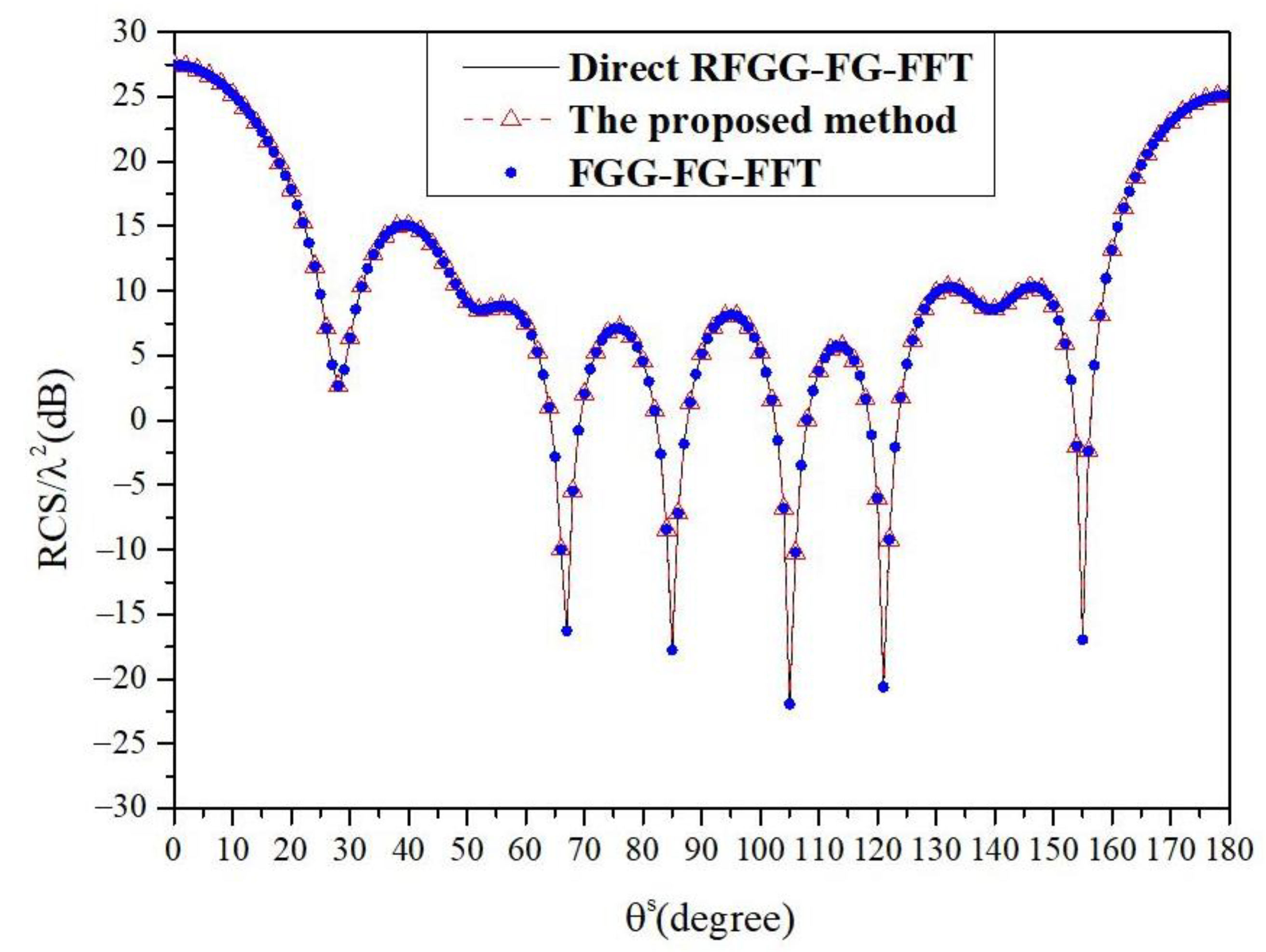 Applsci 12 10298 g002 Applsci 12 10298 g002