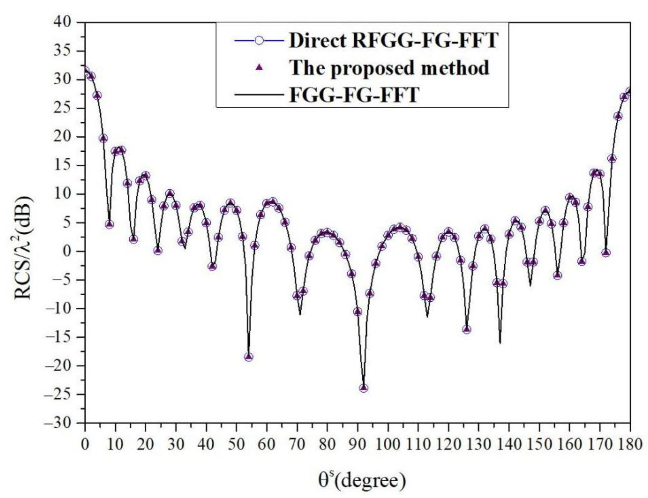 Applsci 12 10298 g006 Applsci 12 10298 g006