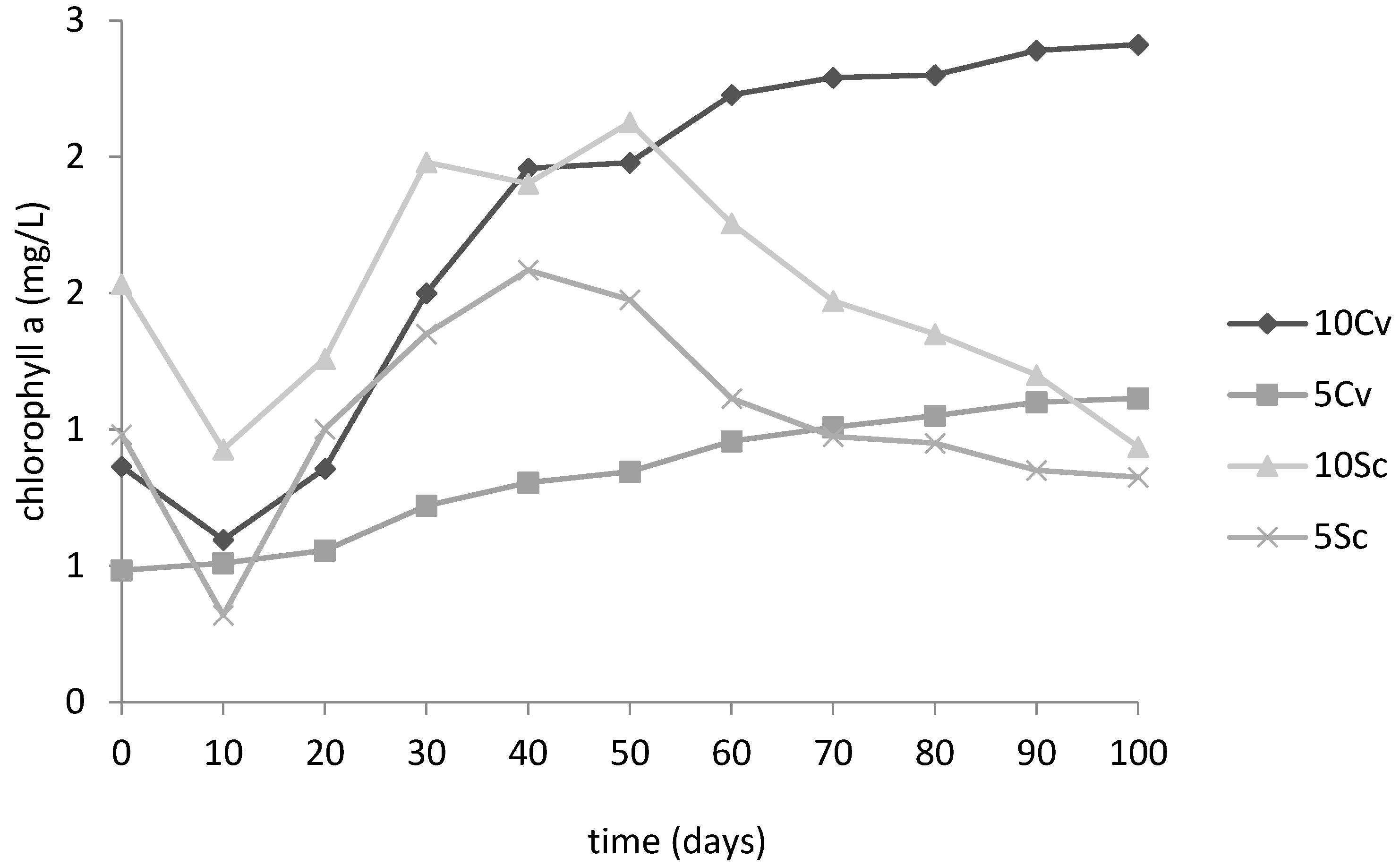 Applsci 12 10299 g002