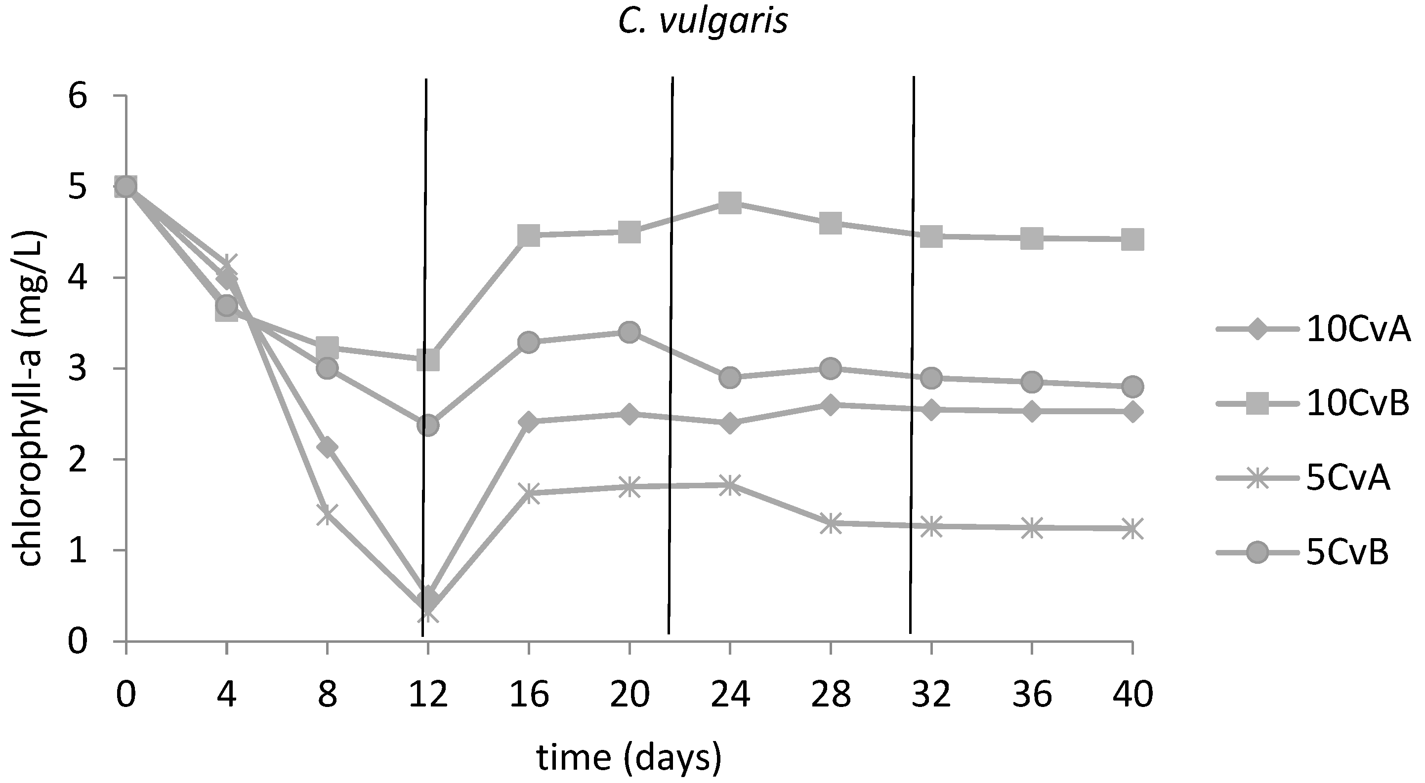 Applsci 12 10299 g005a