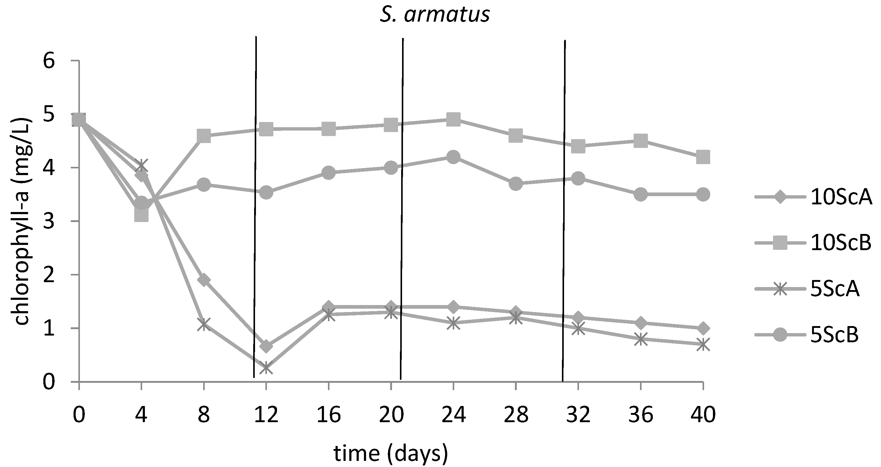 Applsci 12 10299 g005b