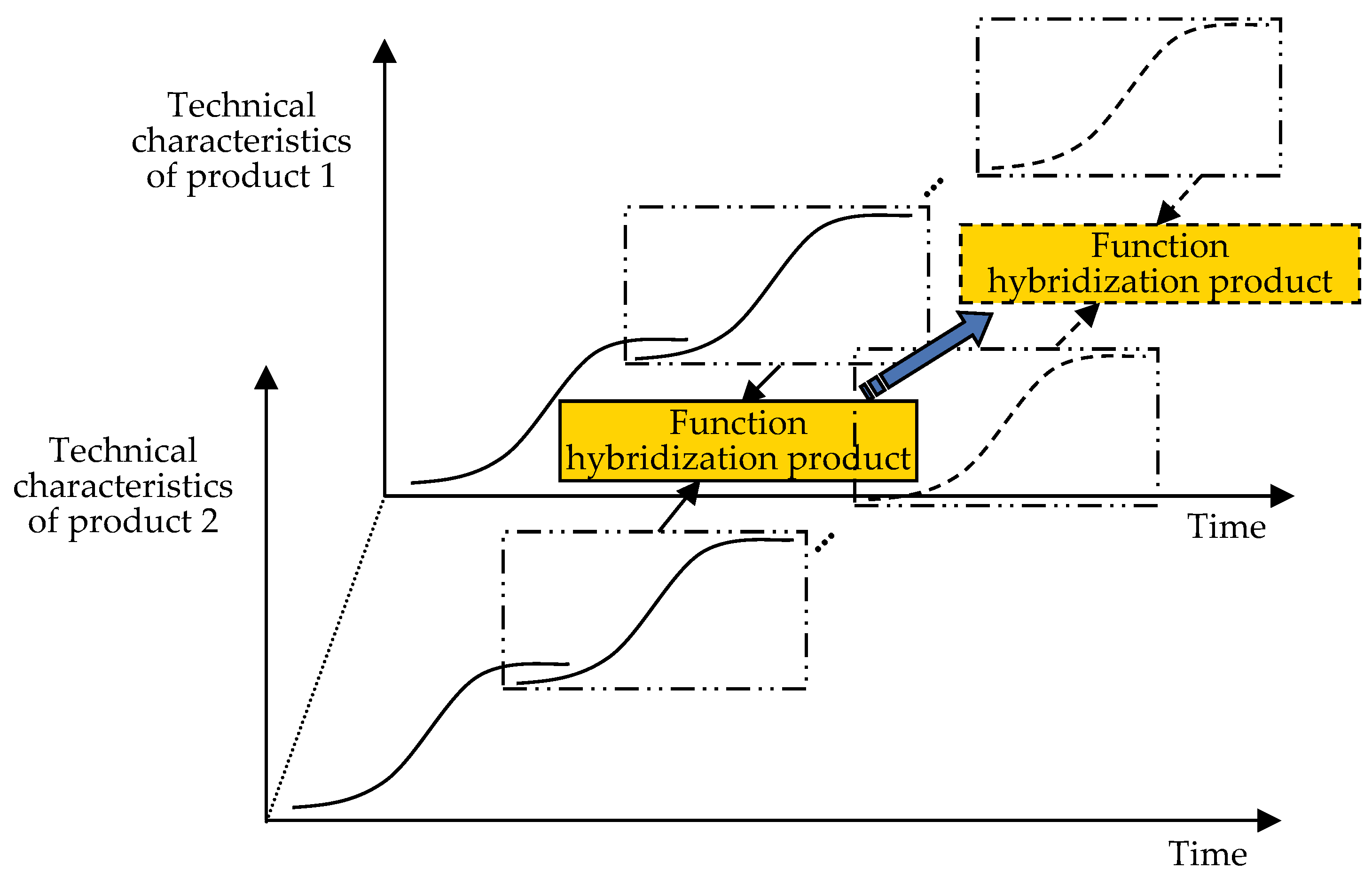 Applsci 12 10302 g002 Applsci 12 10302 g002