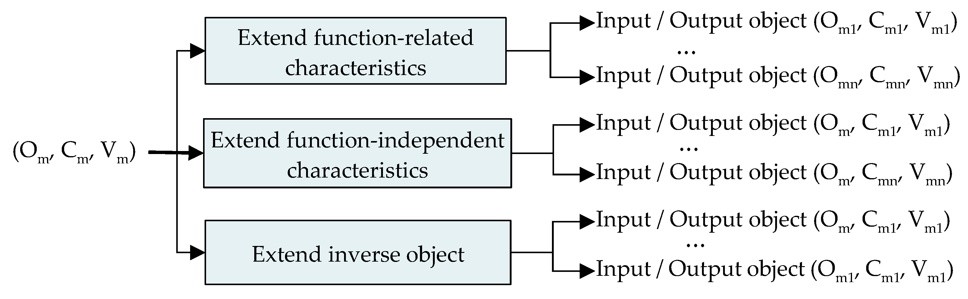 Applsci 12 10302 g005 Applsci 12 10302 g005