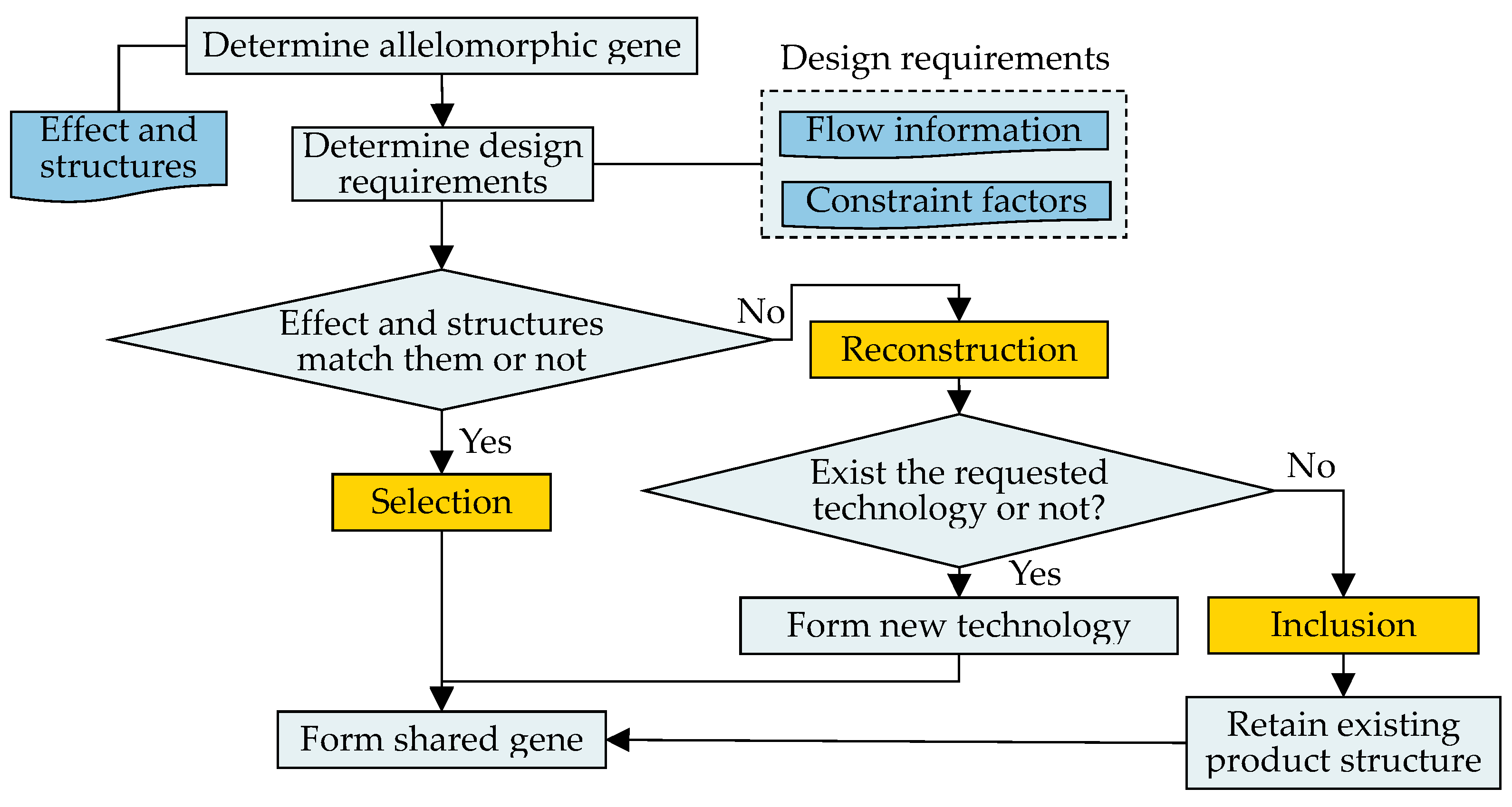 Applsci 12 10302 g011 Applsci 12 10302 g011