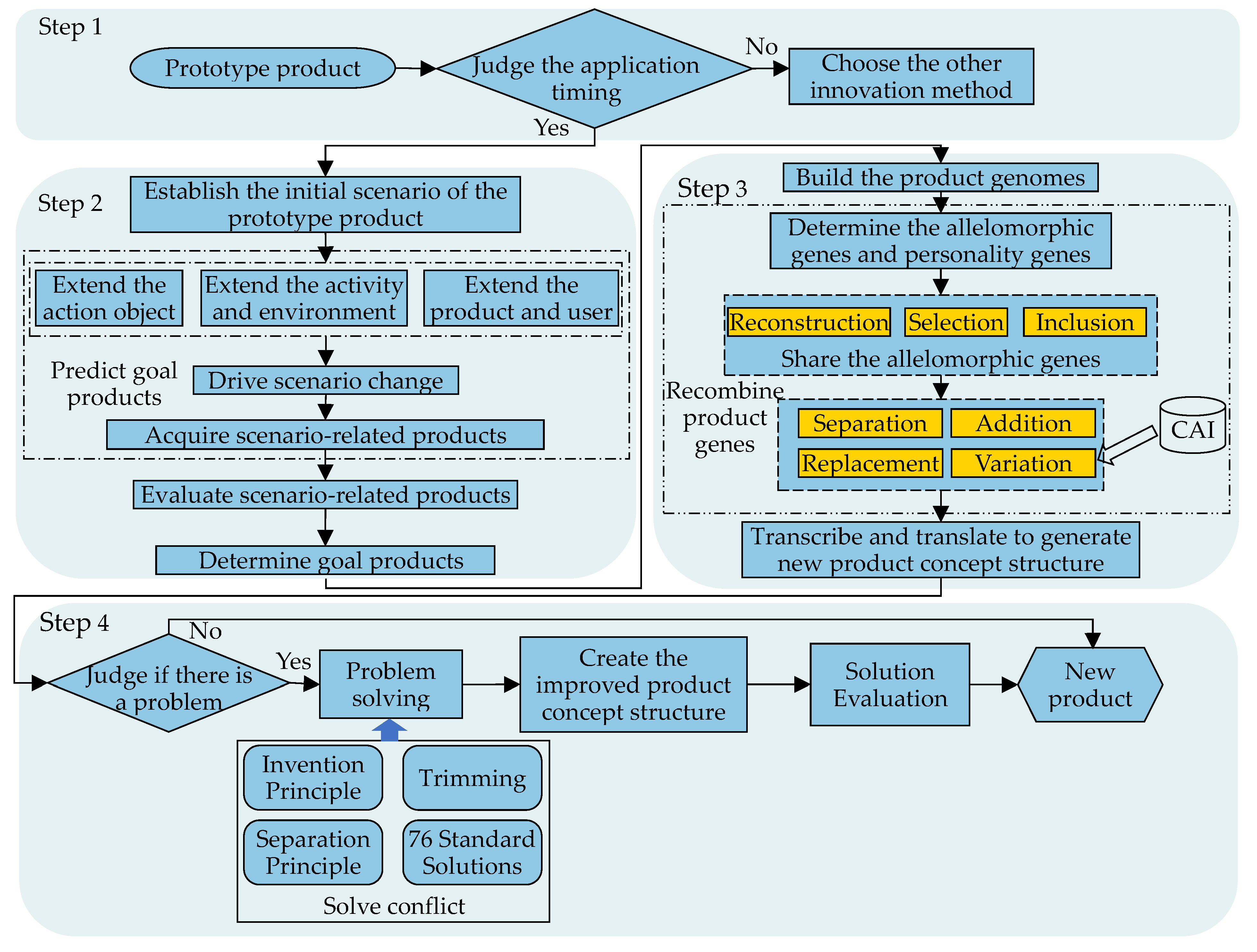 Applsci 12 10302 g014 Applsci 12 10302 g014