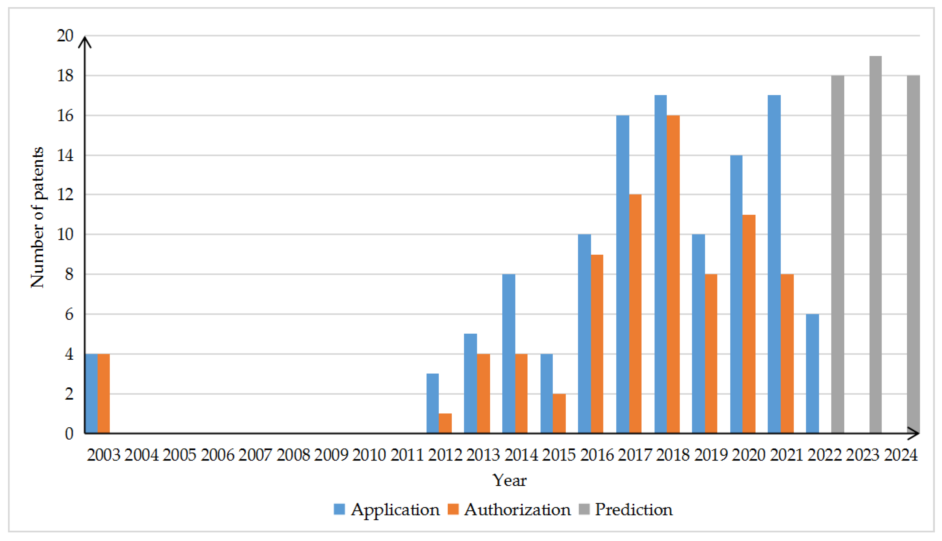 Applsci 12 10302 g016 Applsci 12 10302 g016