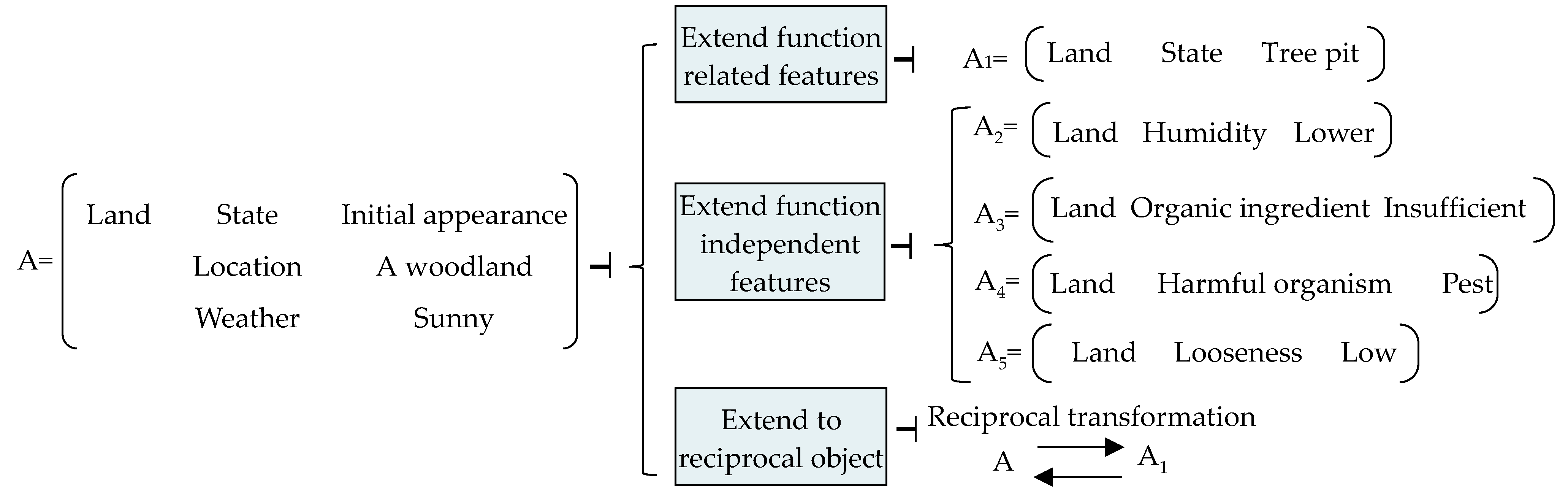Applsci 12 10302 g019 Applsci 12 10302 g019