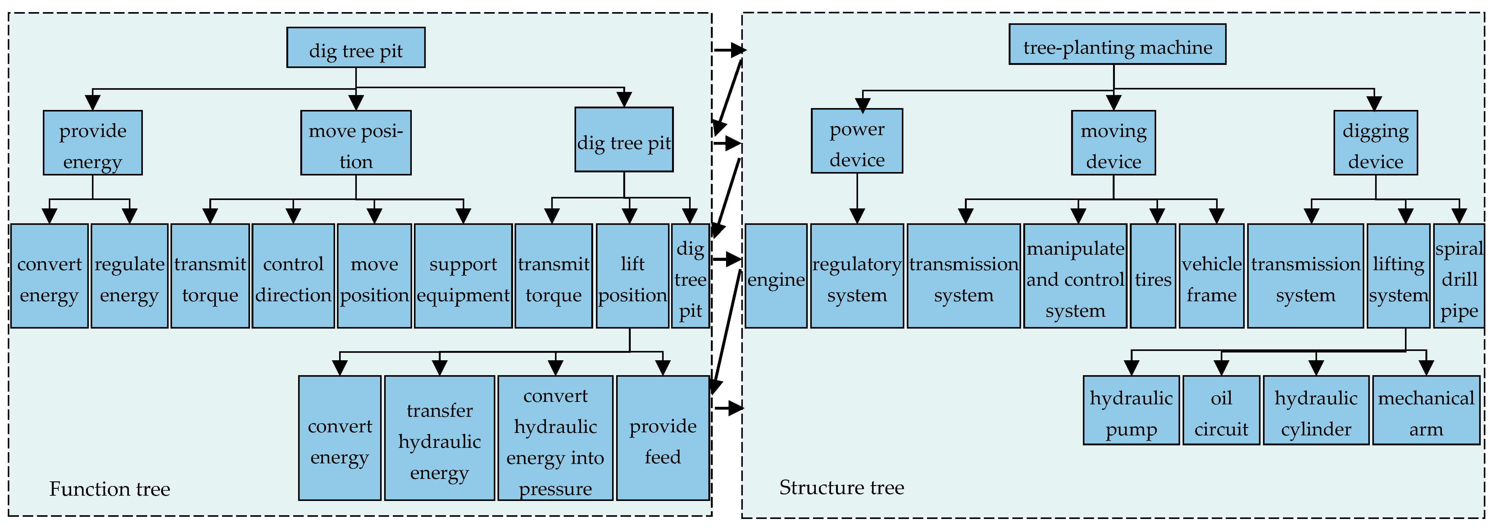 Applsci 12 10302 g022 Applsci 12 10302 g022