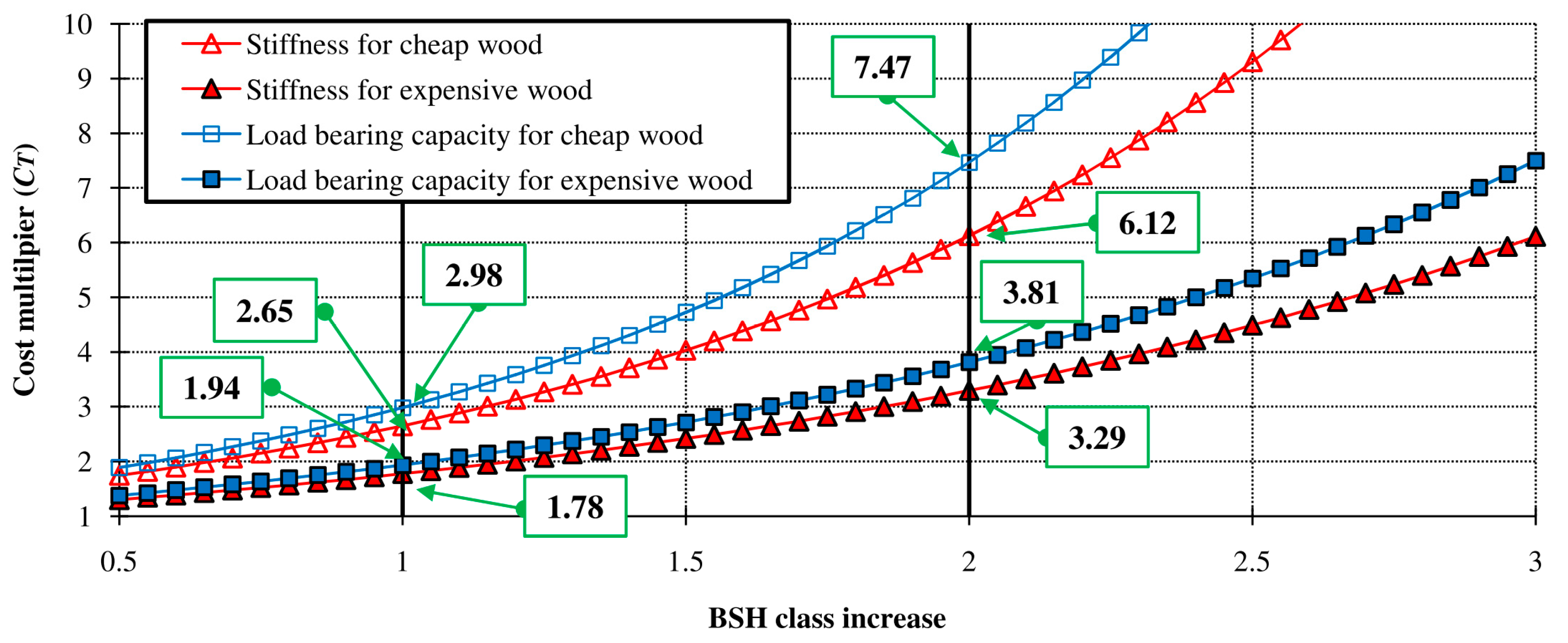 Applsci 12 10304 g011
