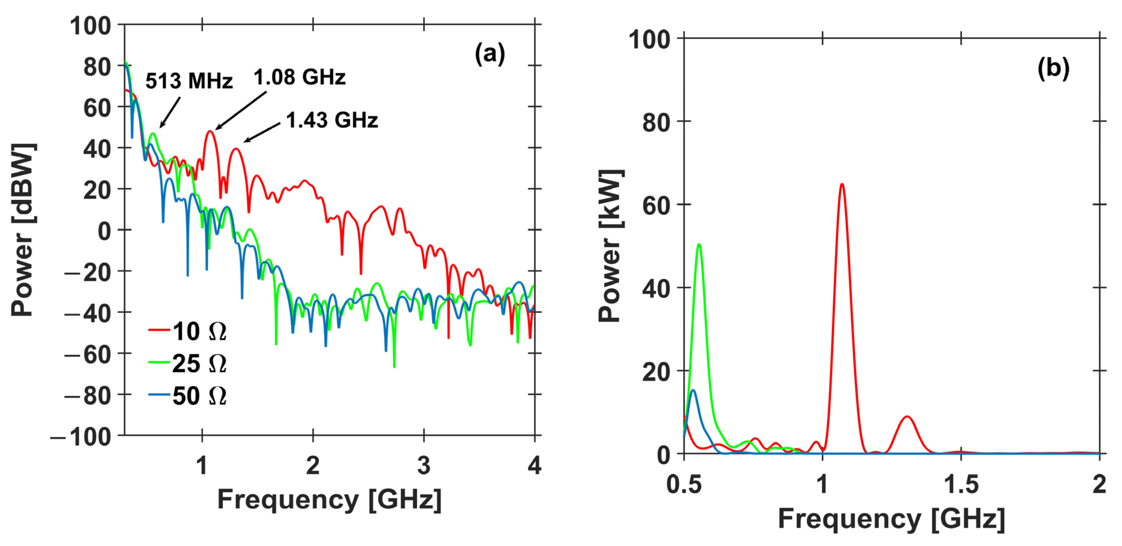 Applsci 12 10305 g004 550
