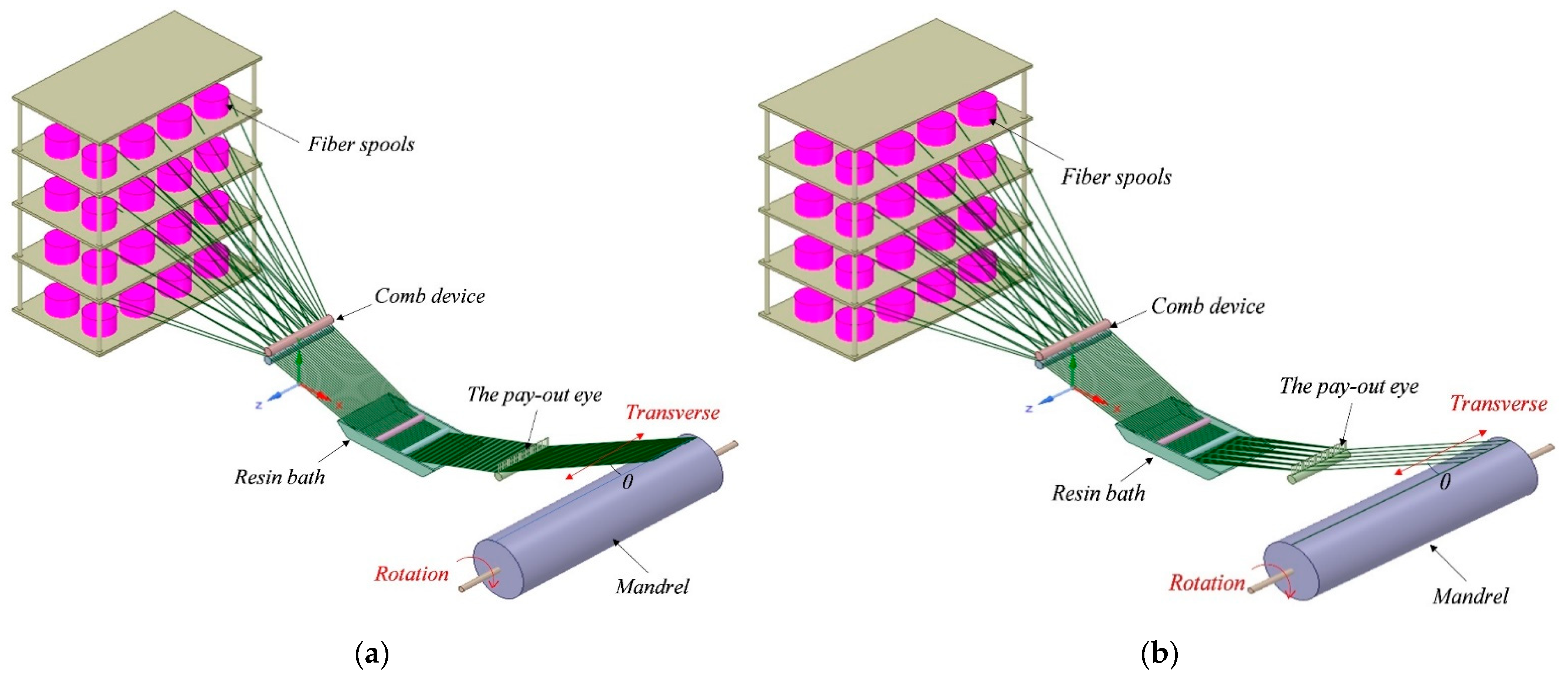Applsci 12 10306 g002 Applsci 12 10306 g002