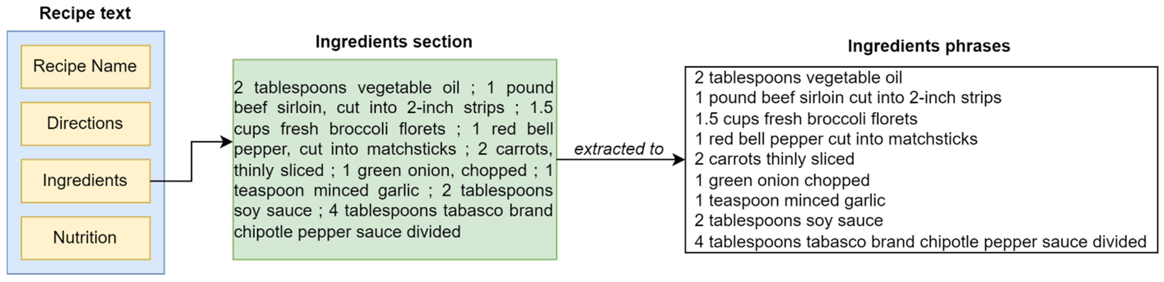 Applsci 12 10310 g003 Applsci 12 10310 g003