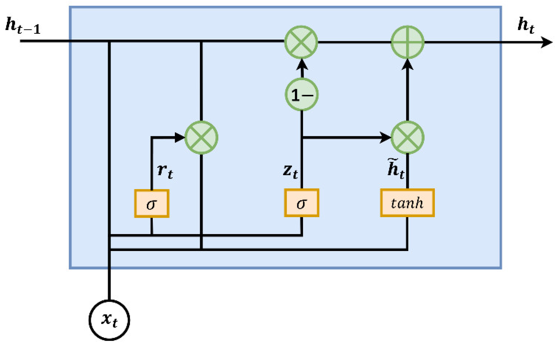 Applsci 12 10310 g007 Applsci 12 10310 g007