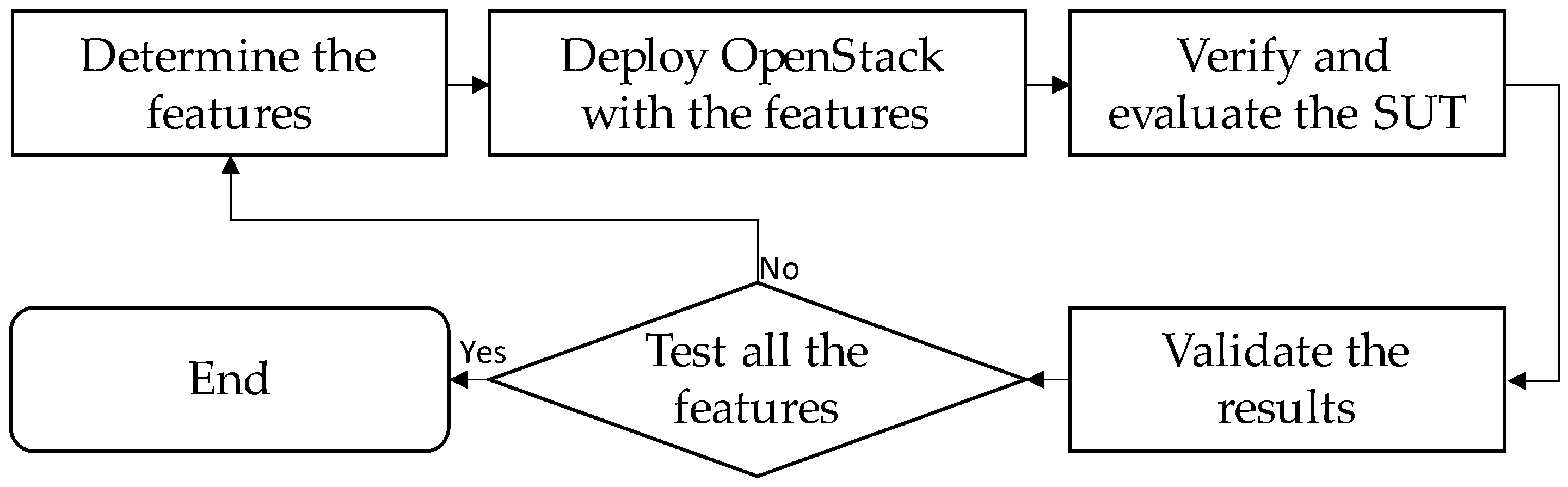 Applsci 12 10315 g009 Applsci 12 10315 g009
