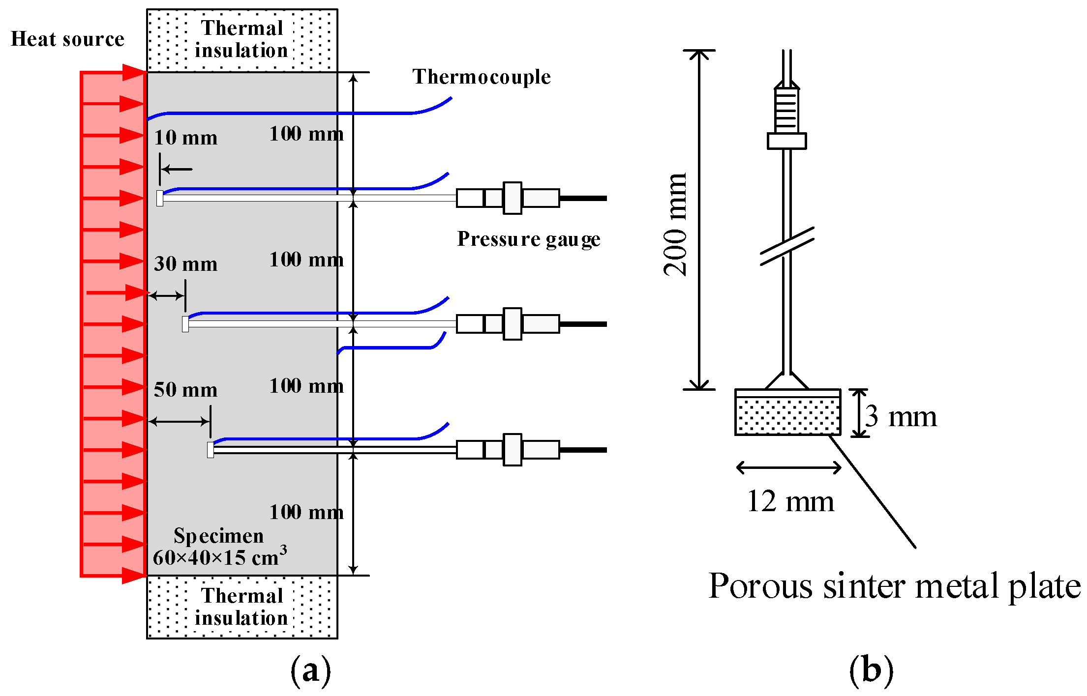 Applsci 12 10317 g003