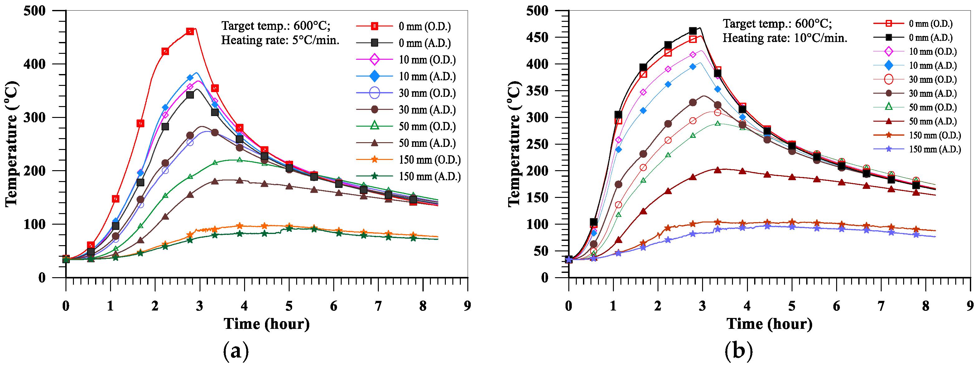 Applsci 12 10317 g007
