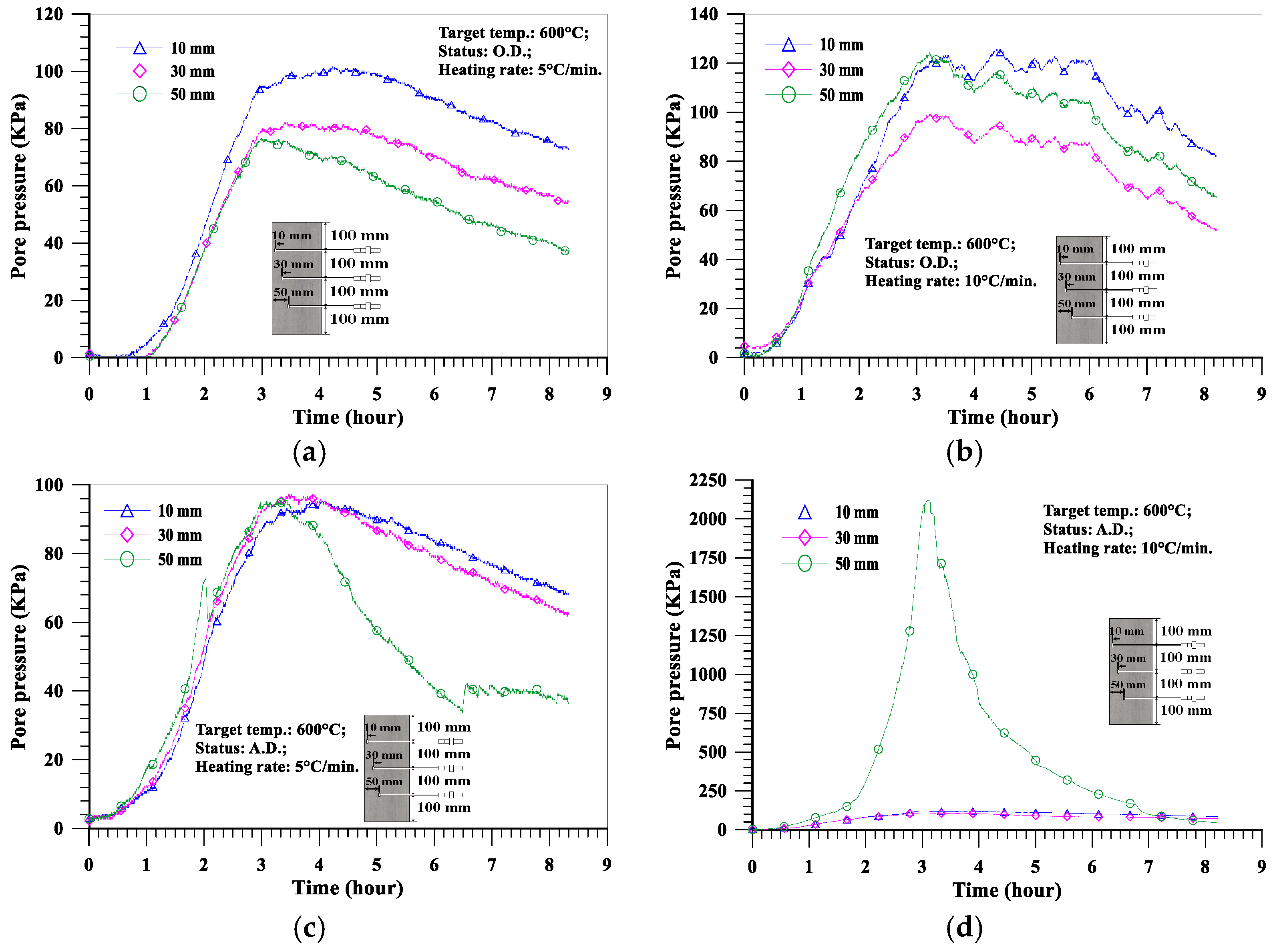 Applsci 12 10317 g013a