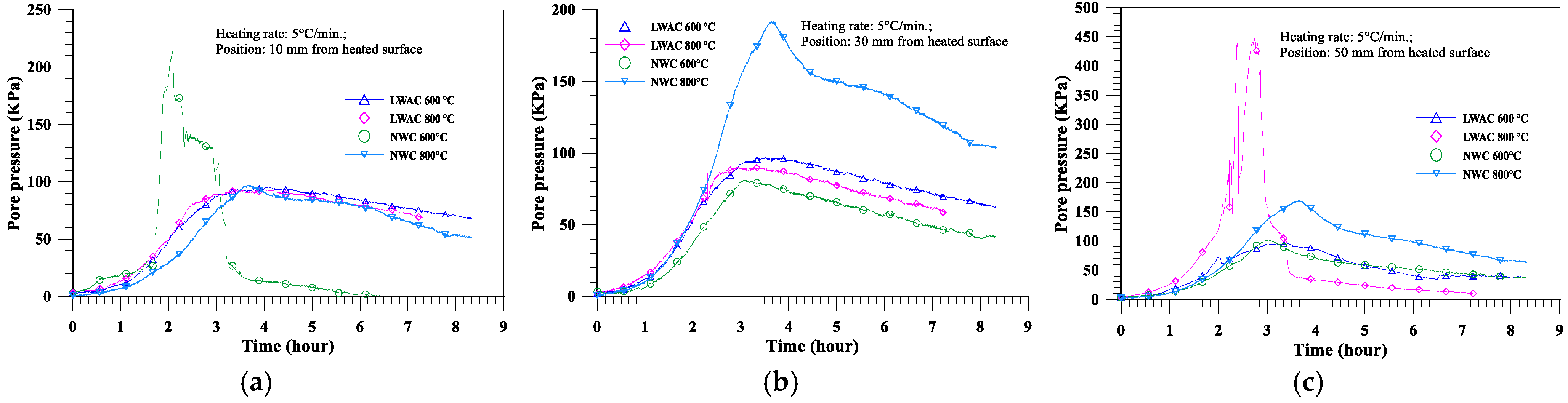 Applsci 12 10317 g018