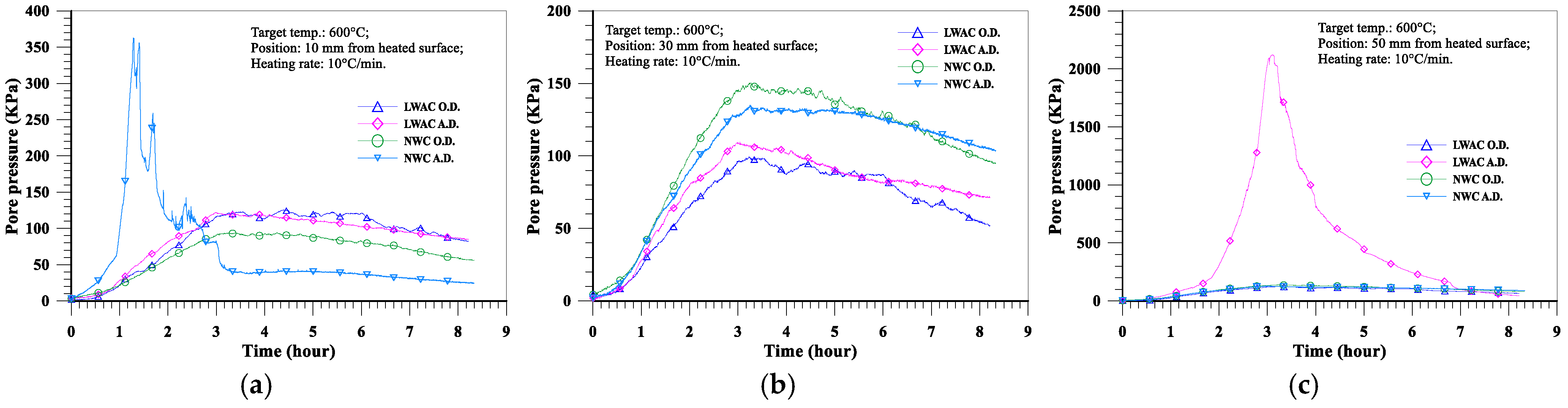 Applsci 12 10317 g025
