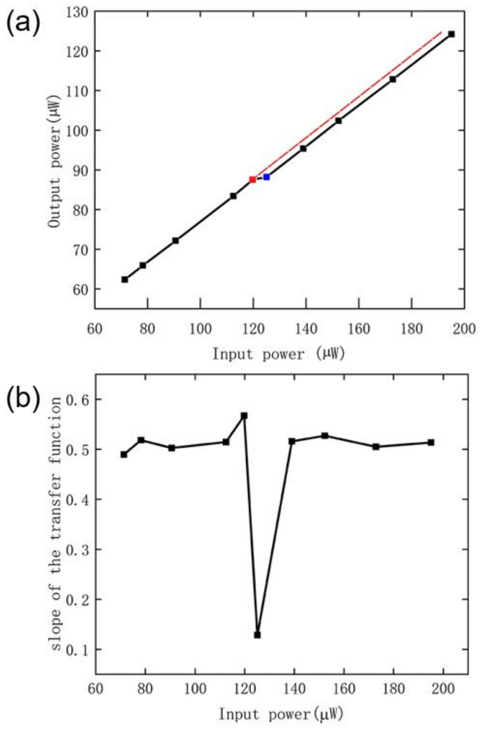 Applsci 12 10318 g003 Applsci 12 10318 g003