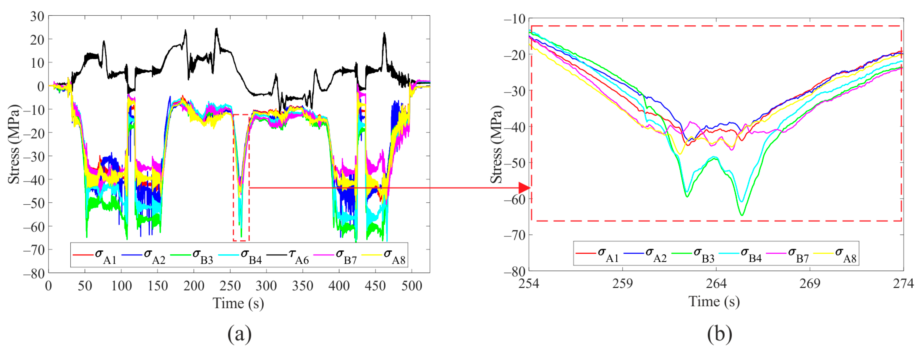 Applsci 12 10319 g005