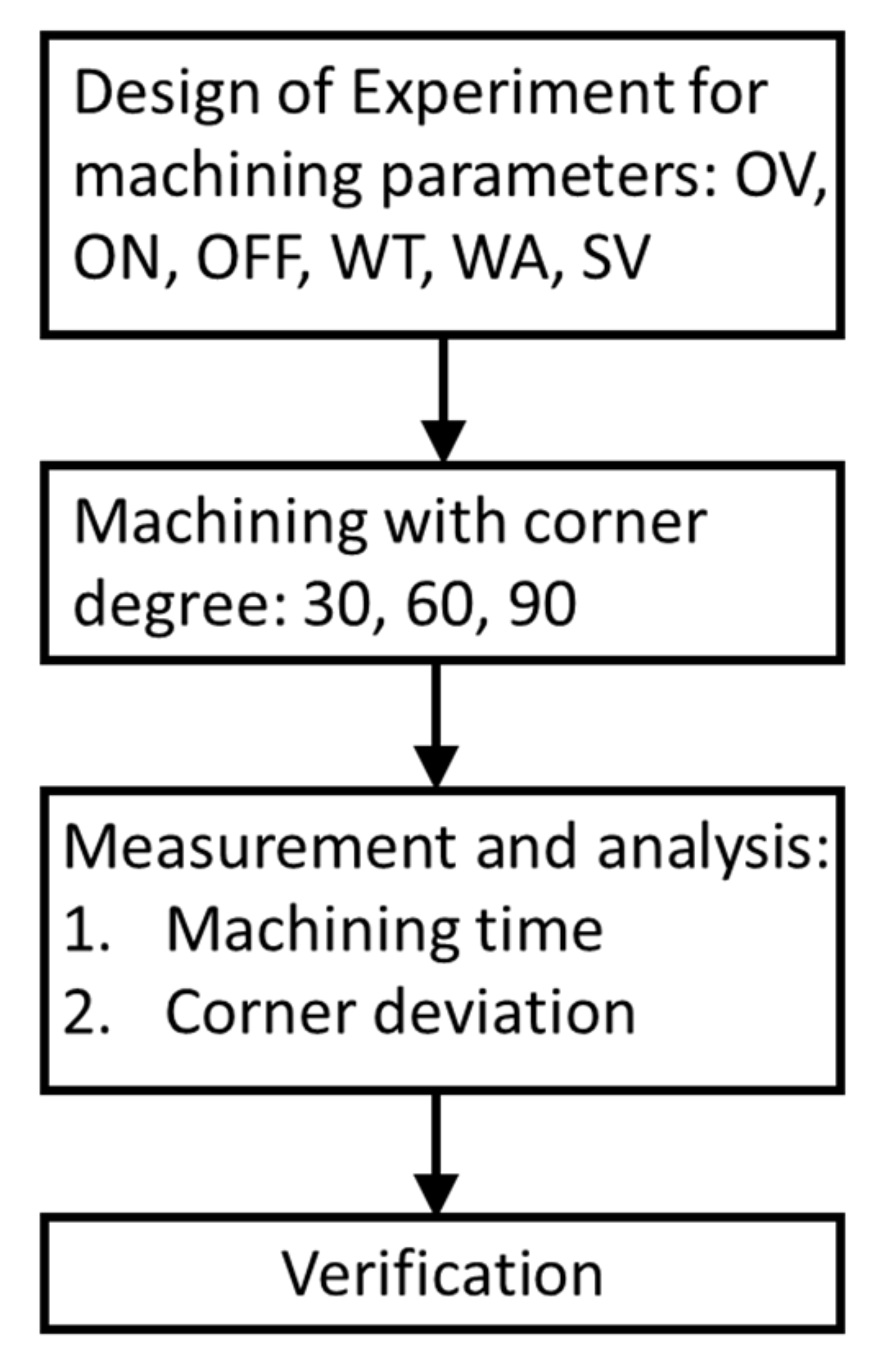 Applsci 12 10324 g002 Applsci 12 10324 g002