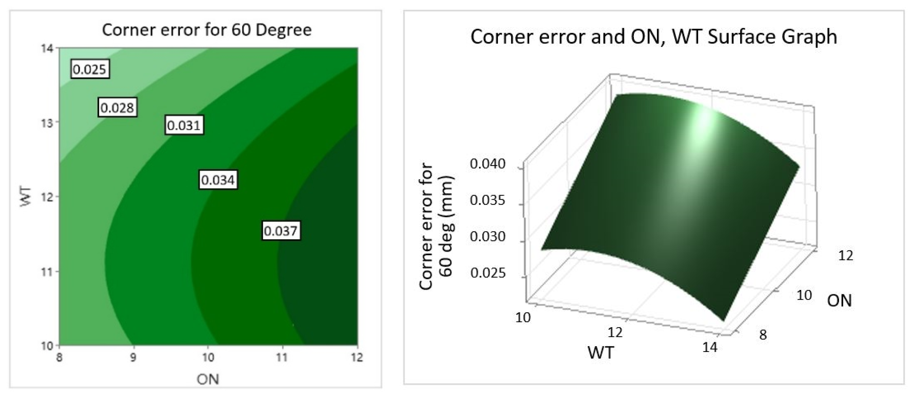 Applsci 12 10324 g005 Applsci 12 10324 g005