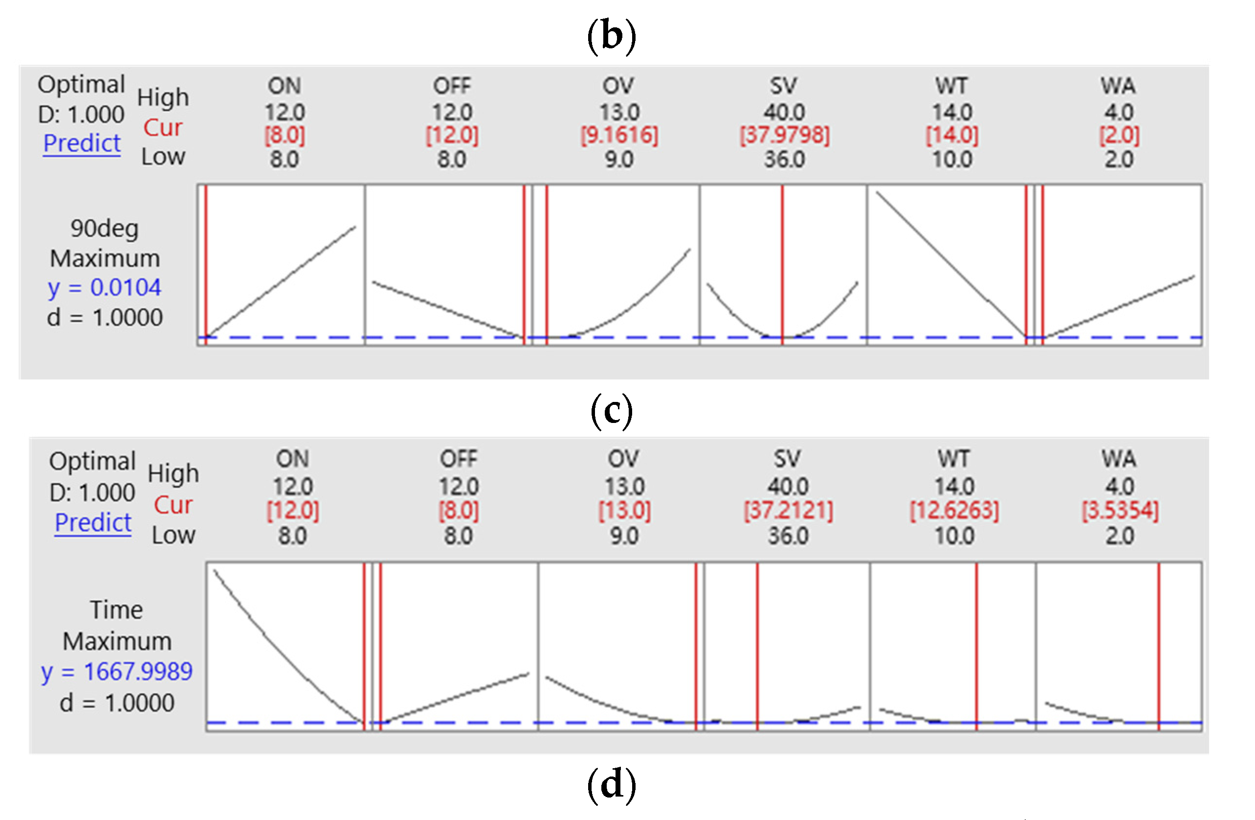 Applsci 12 10324 g008b Applsci 12 10324 g008b