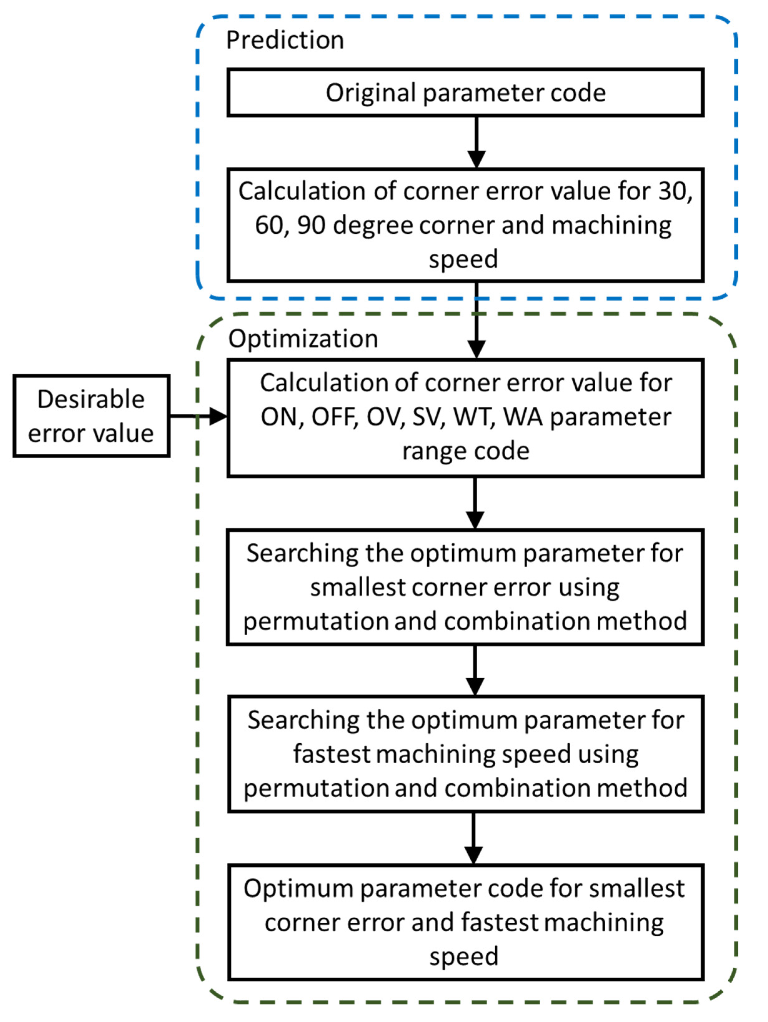Applsci 12 10324 g009 Applsci 12 10324 g009