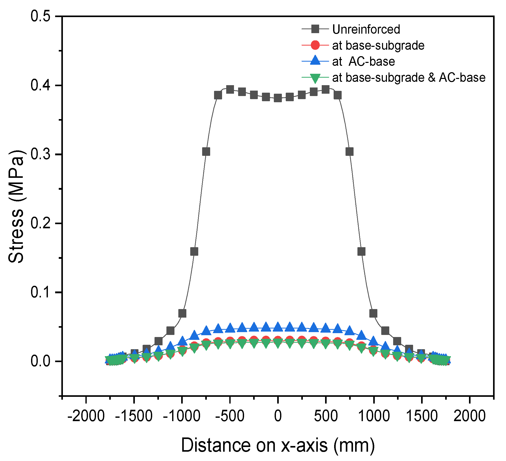 Applsci 12 10325 g005